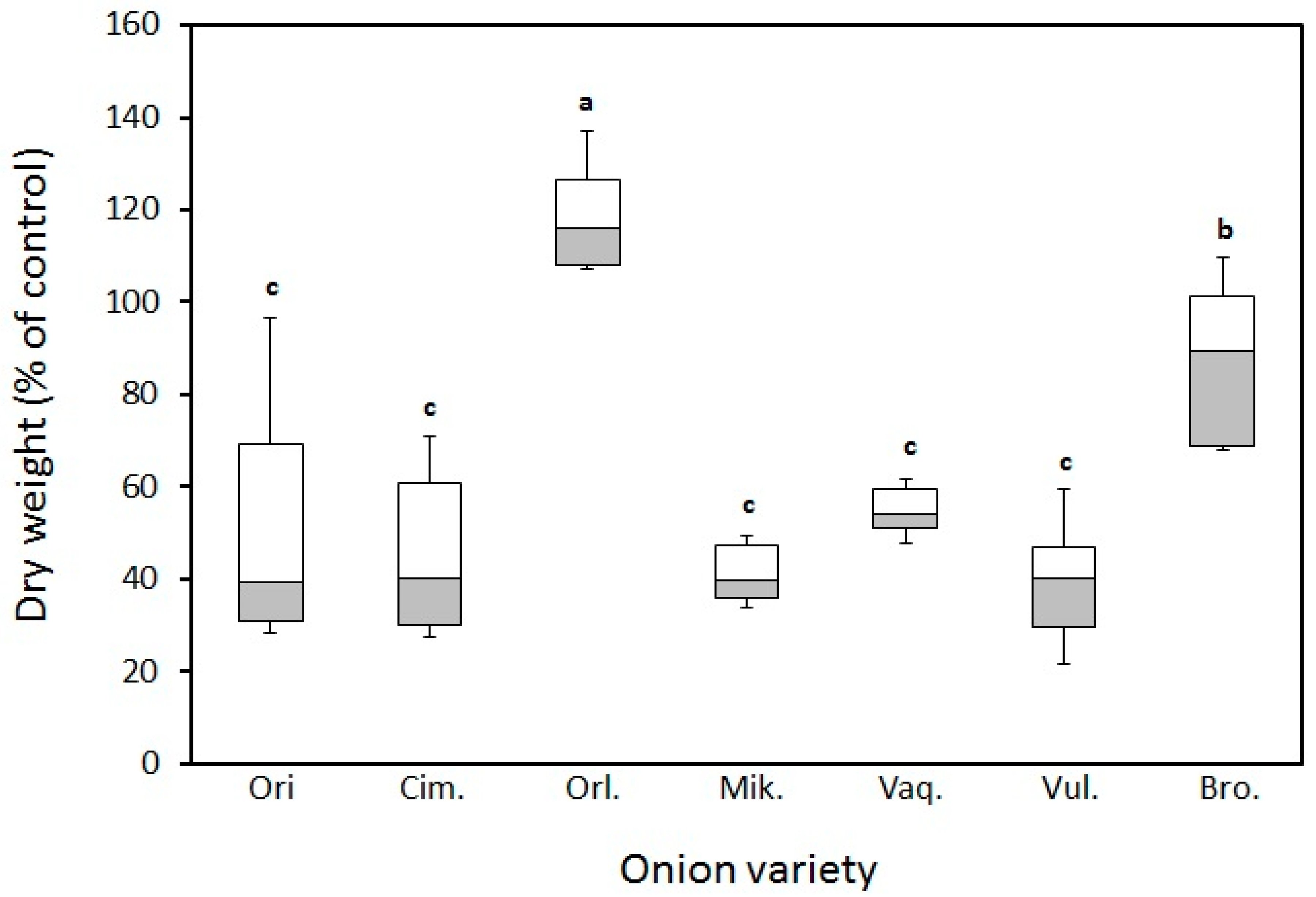 Agronomy 09 00786 g004 Agronomy 09 00786 g004