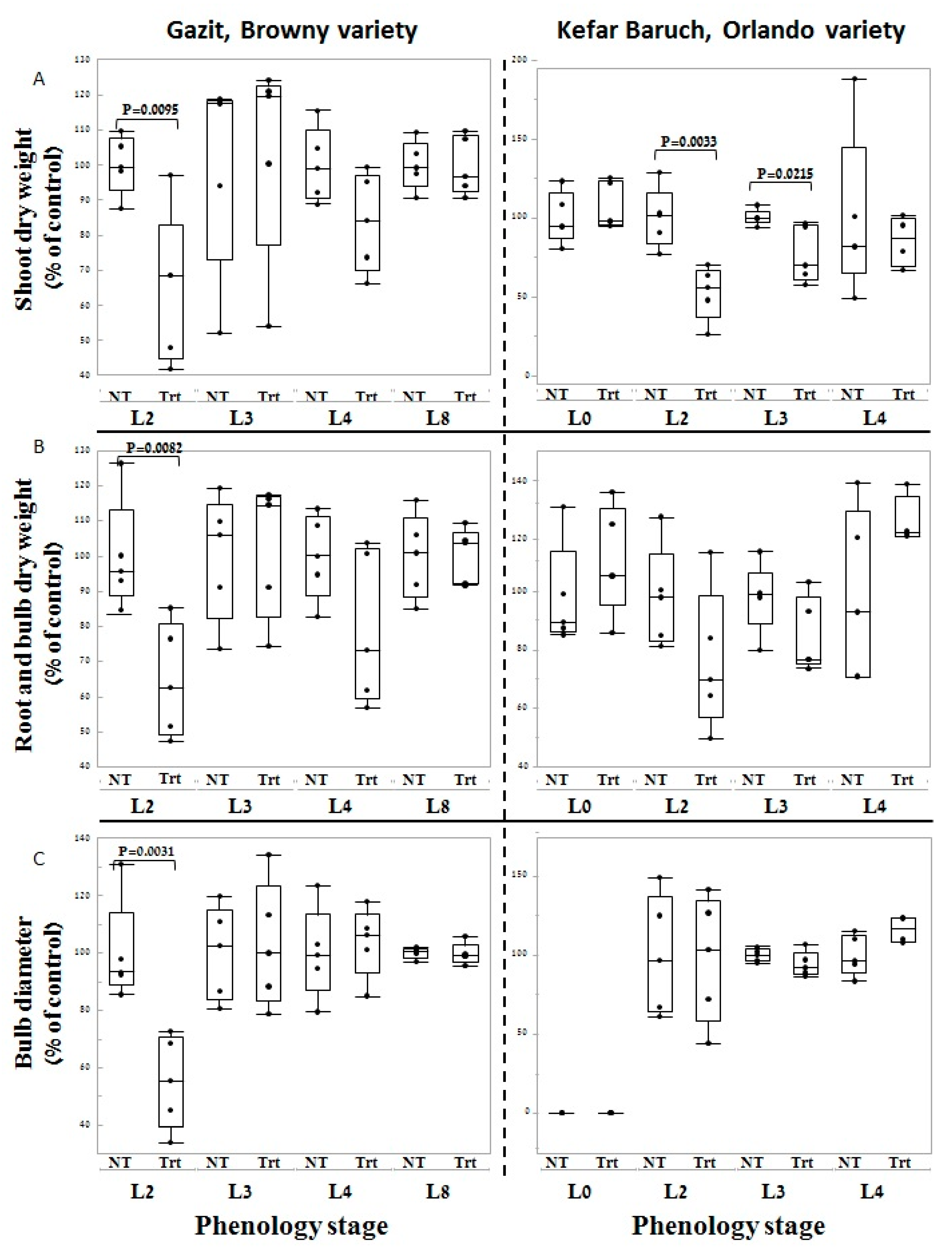 Agronomy 09 00786 g005 Agronomy 09 00786 g005