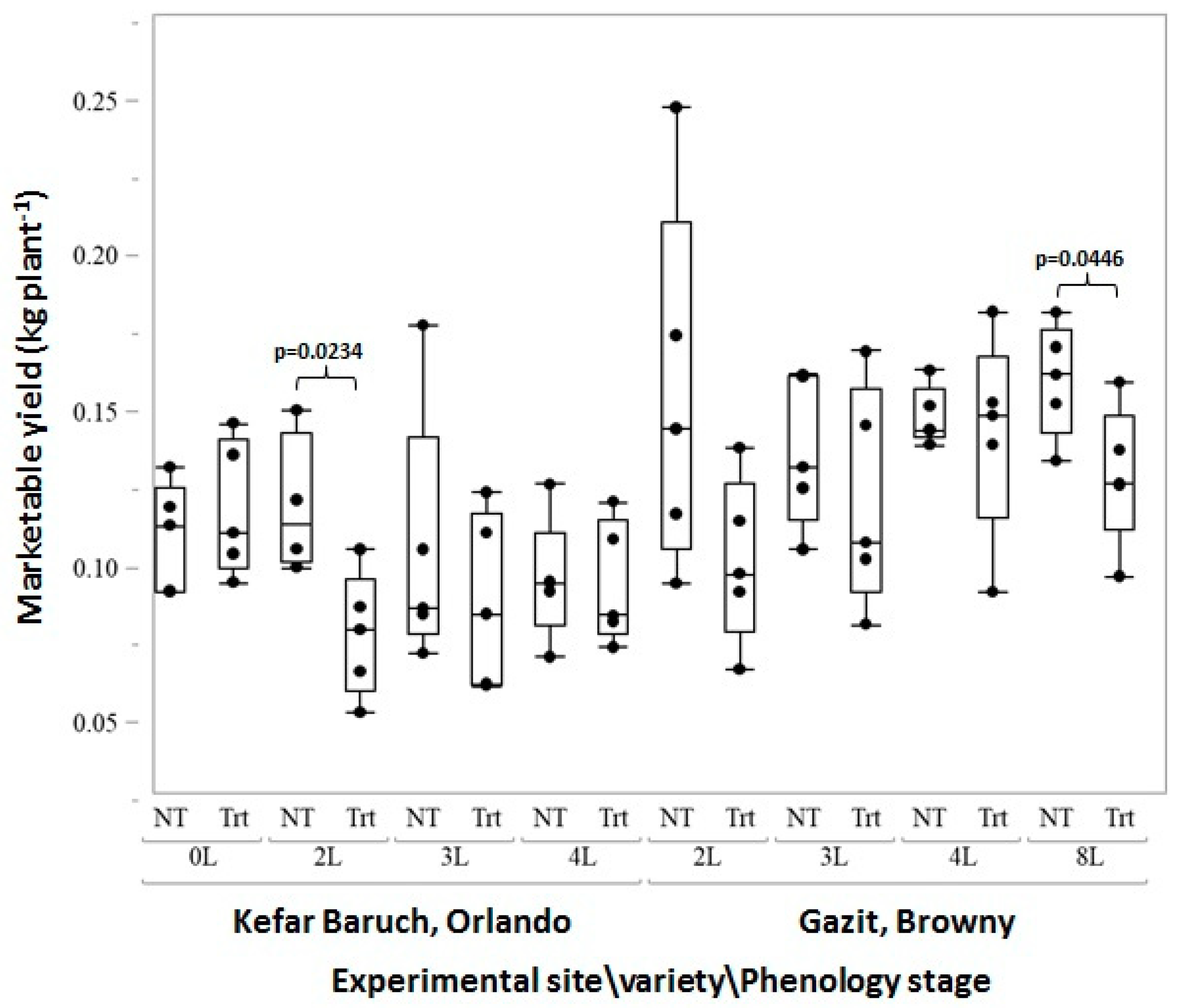 Agronomy 09 00786 g006 Agronomy 09 00786 g006