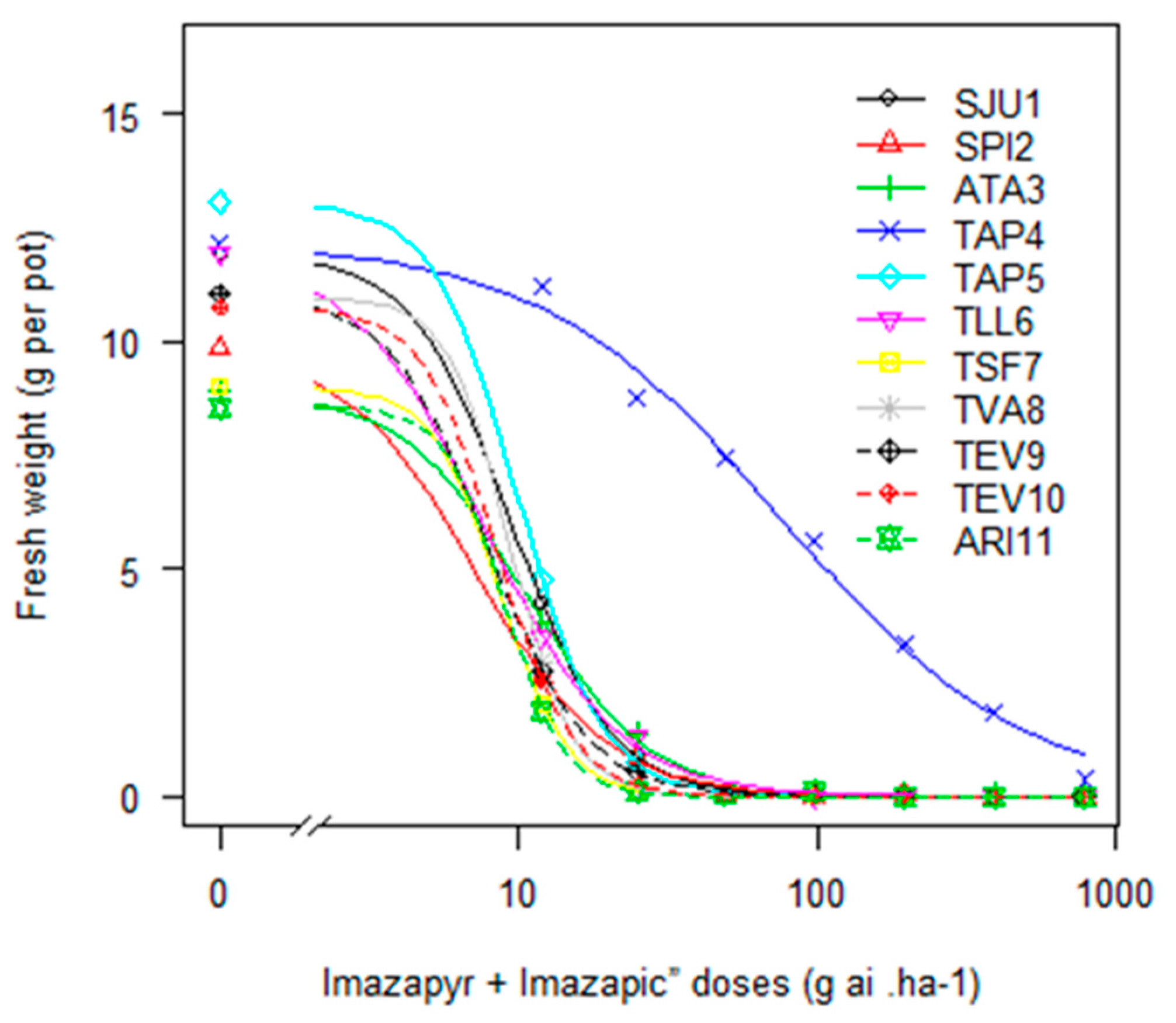 Agronomy 09 00790 g001