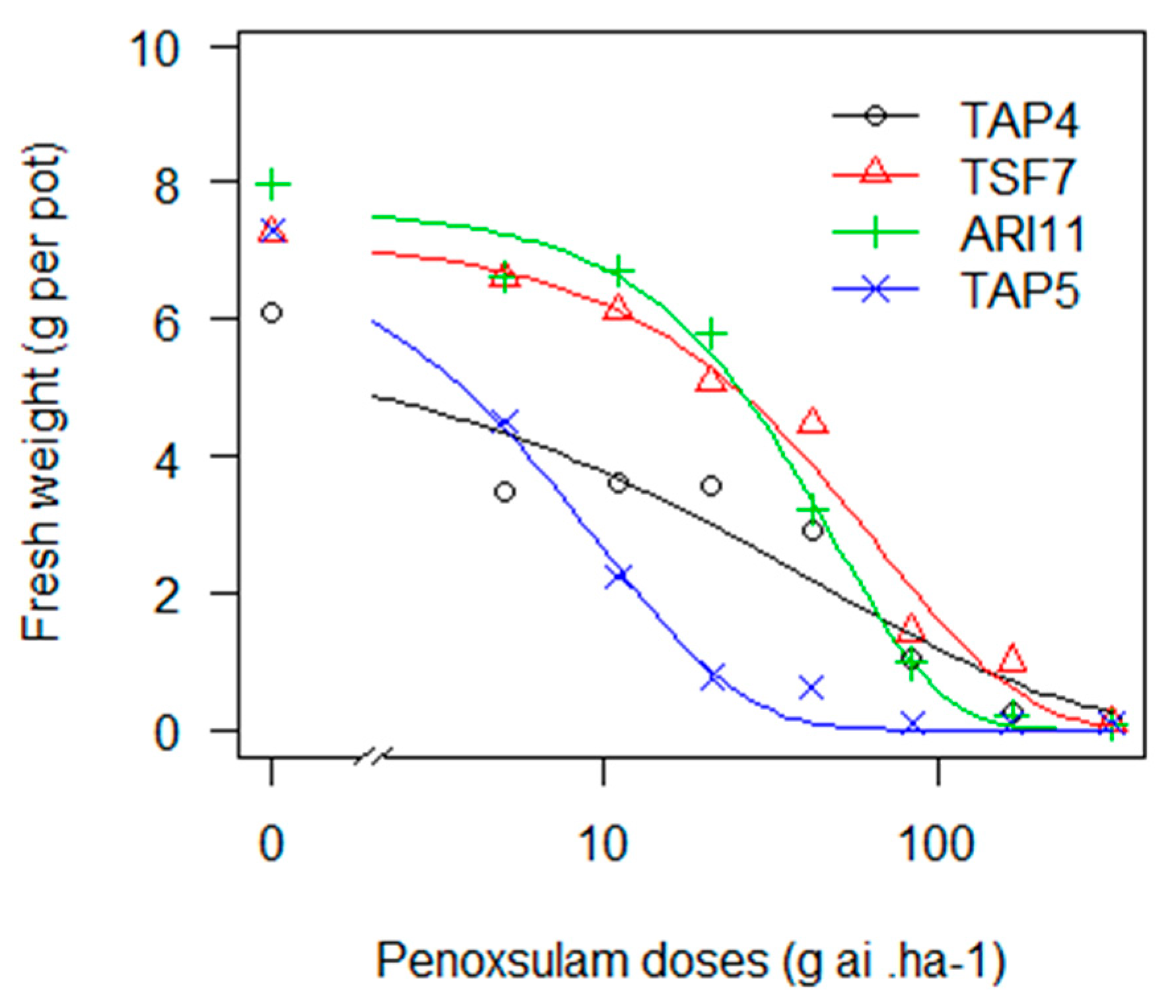 Agronomy 09 00790 g002