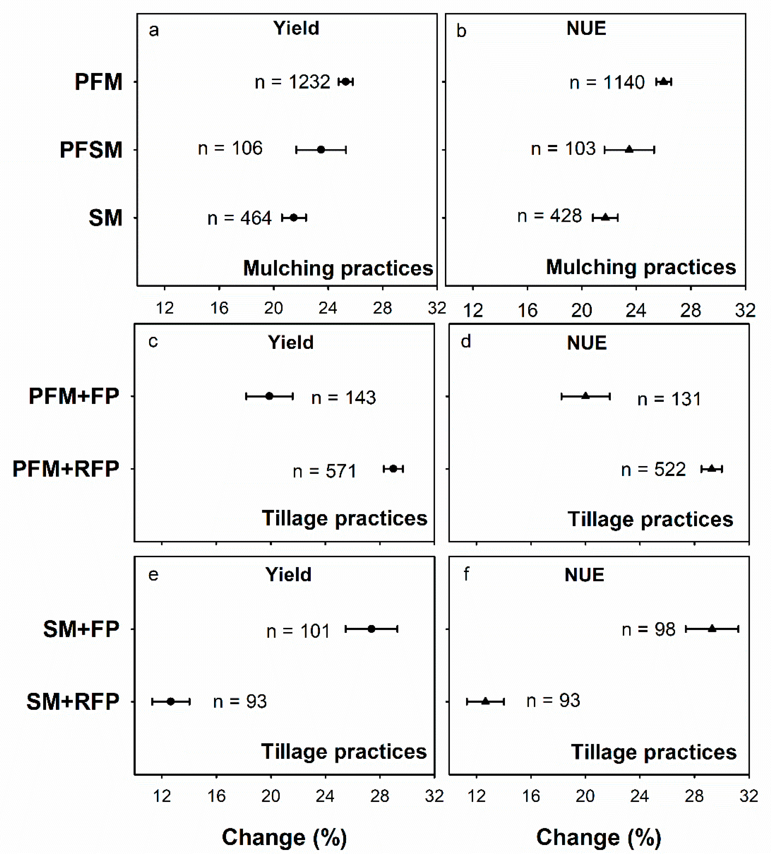 Agronomy 09 00793 g004
