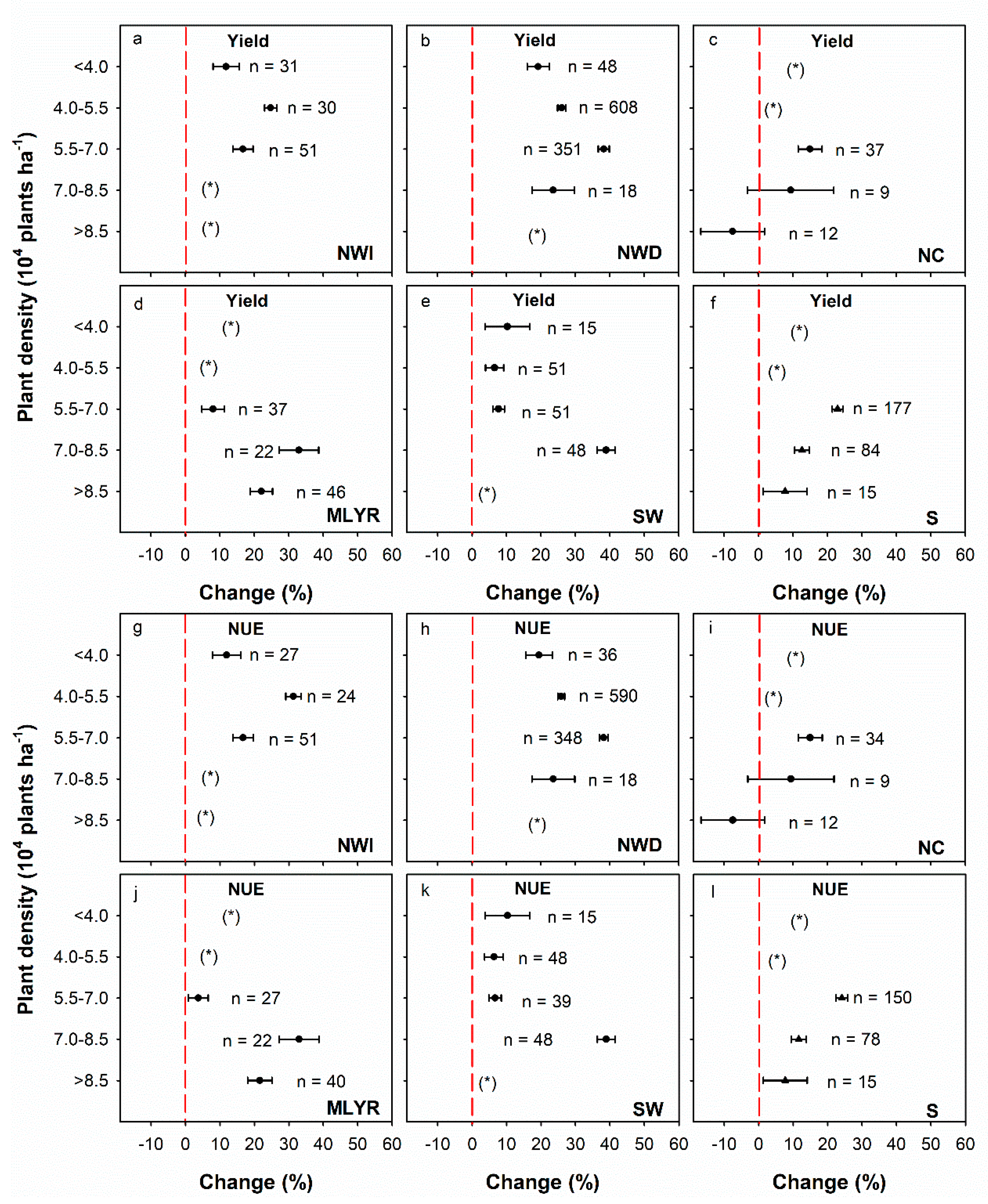 Agronomy 09 00793 g005