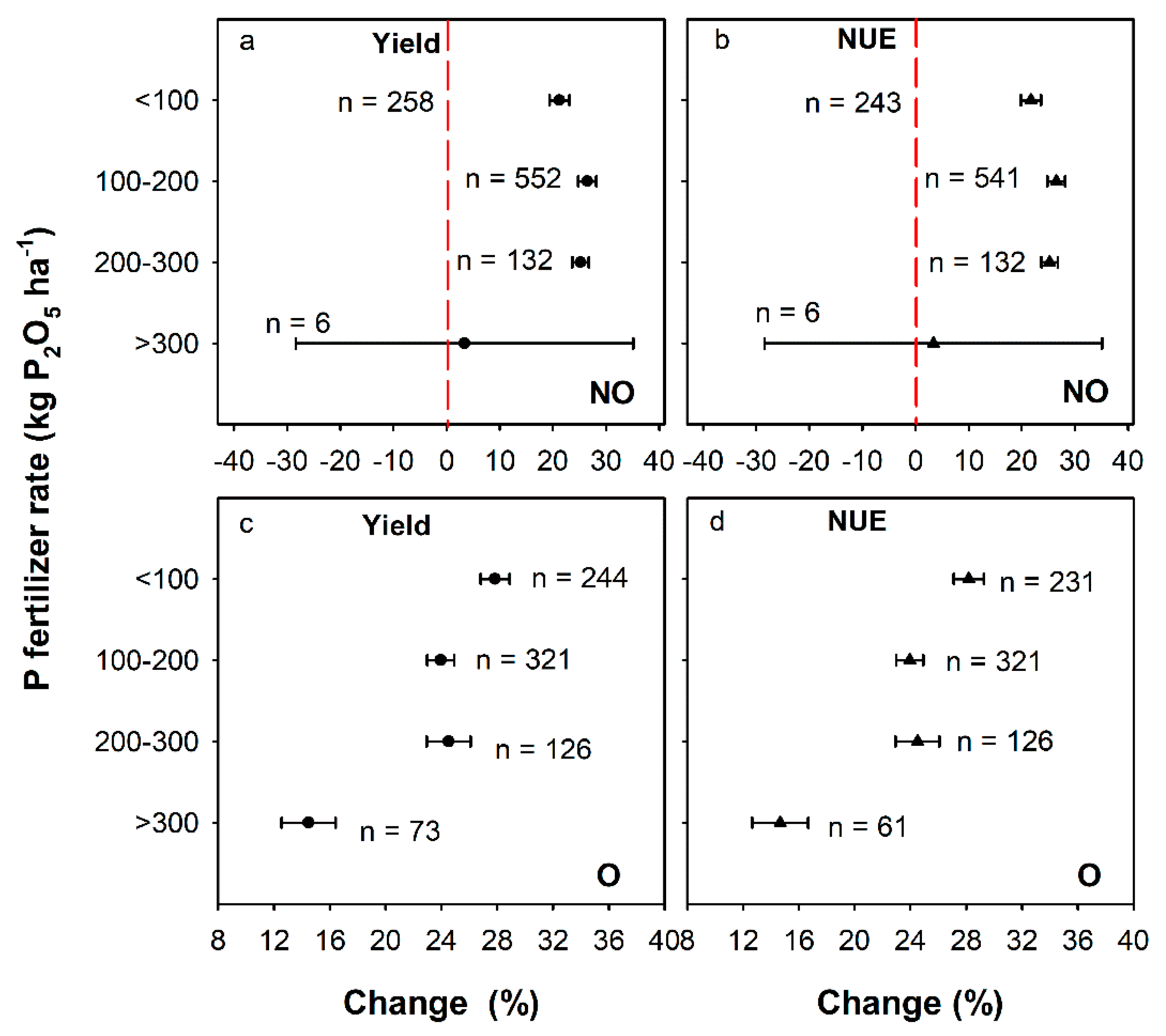 Agronomy 09 00793 g007