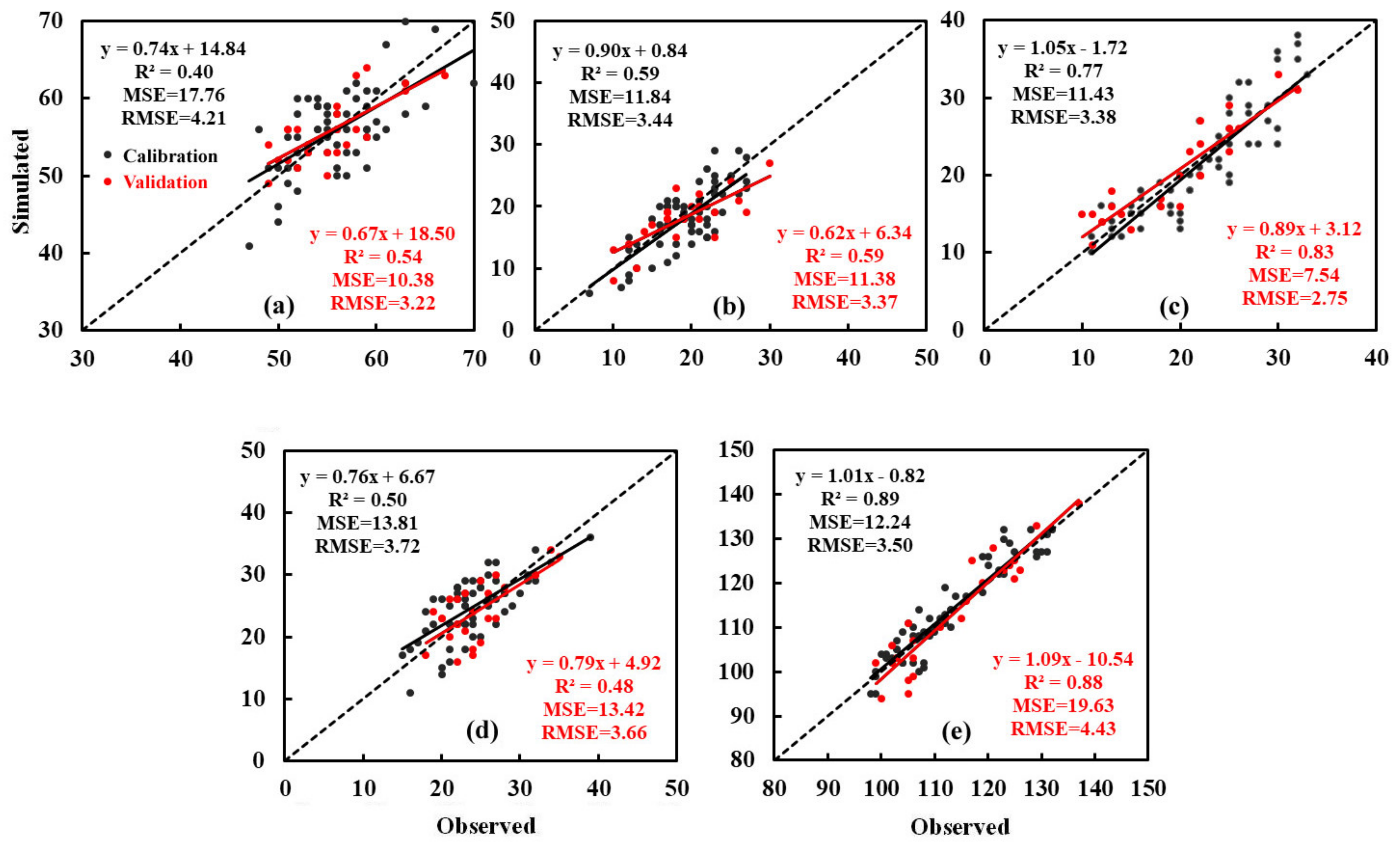 Agronomy 09 00794 g002