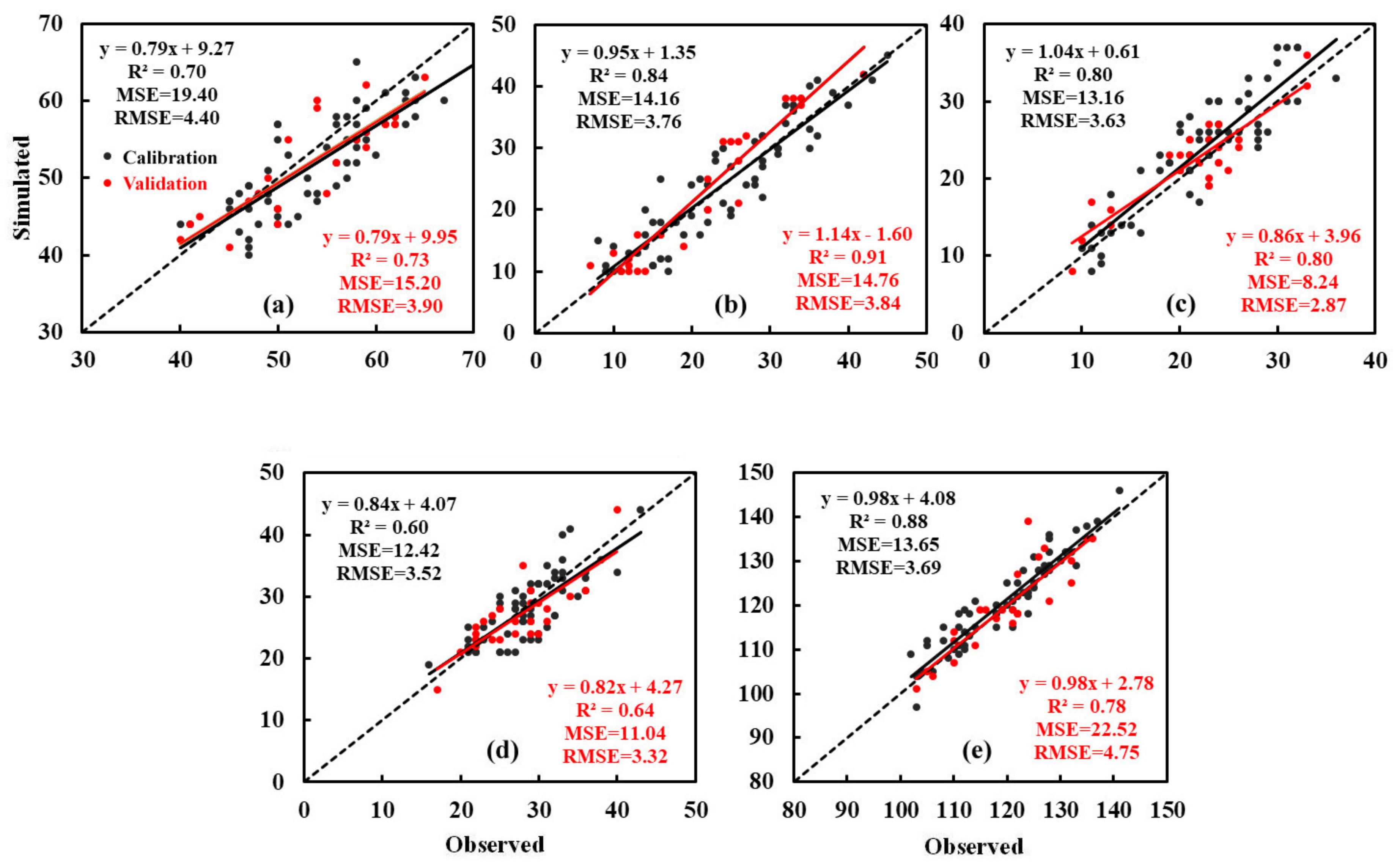 Agronomy 09 00794 g003