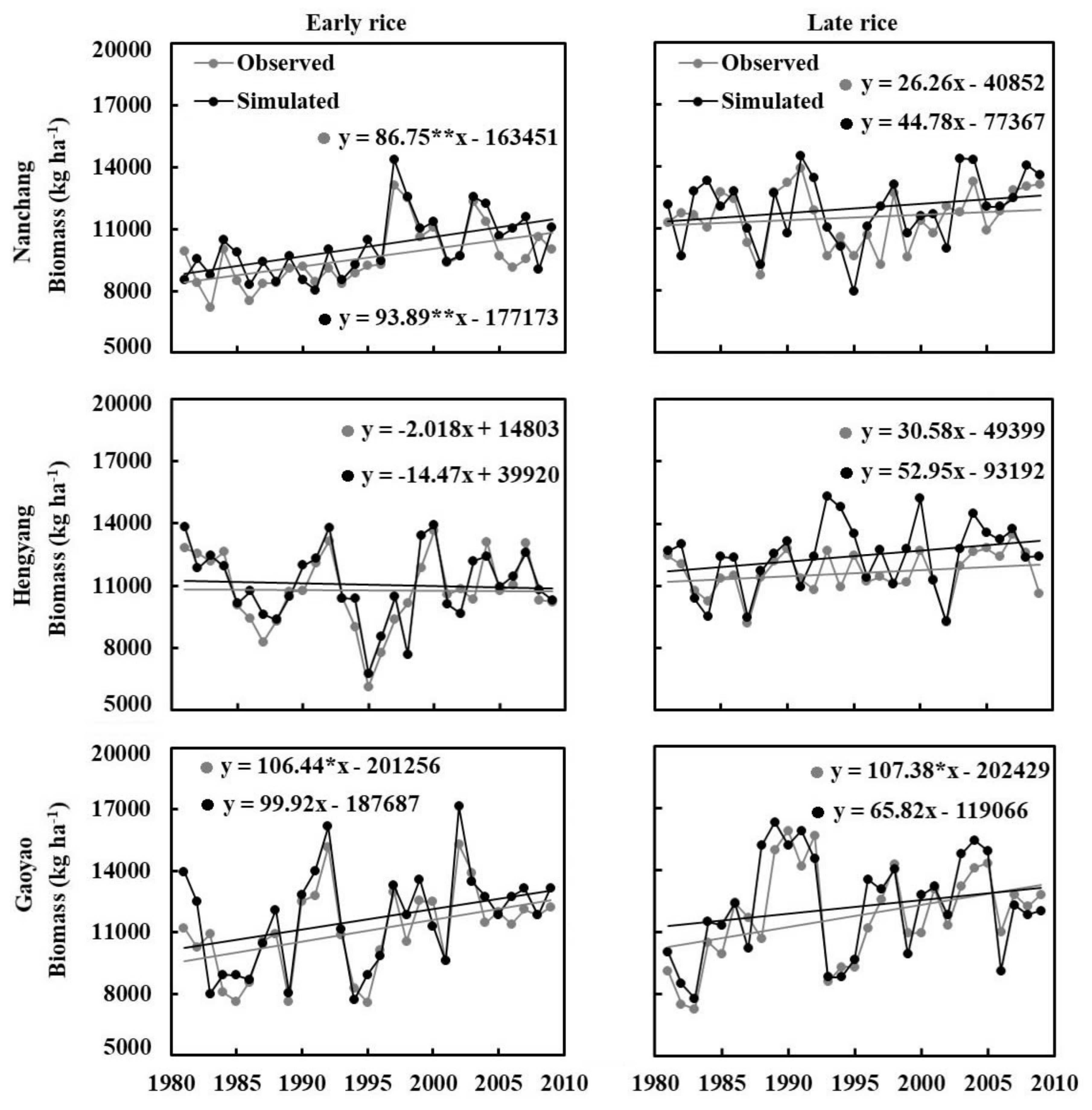 Agronomy 09 00794 g004