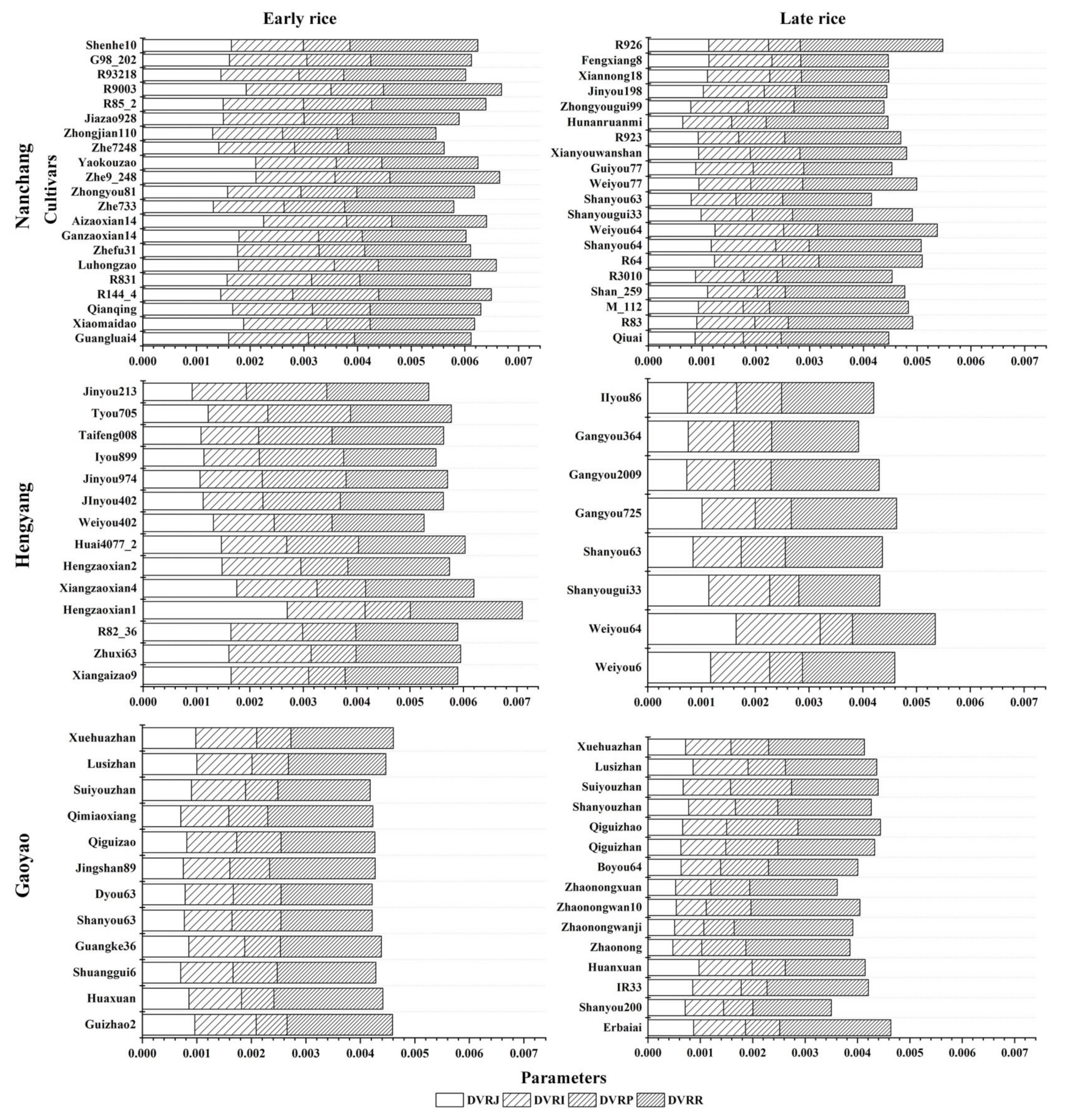 Agronomy 09 00794 g006