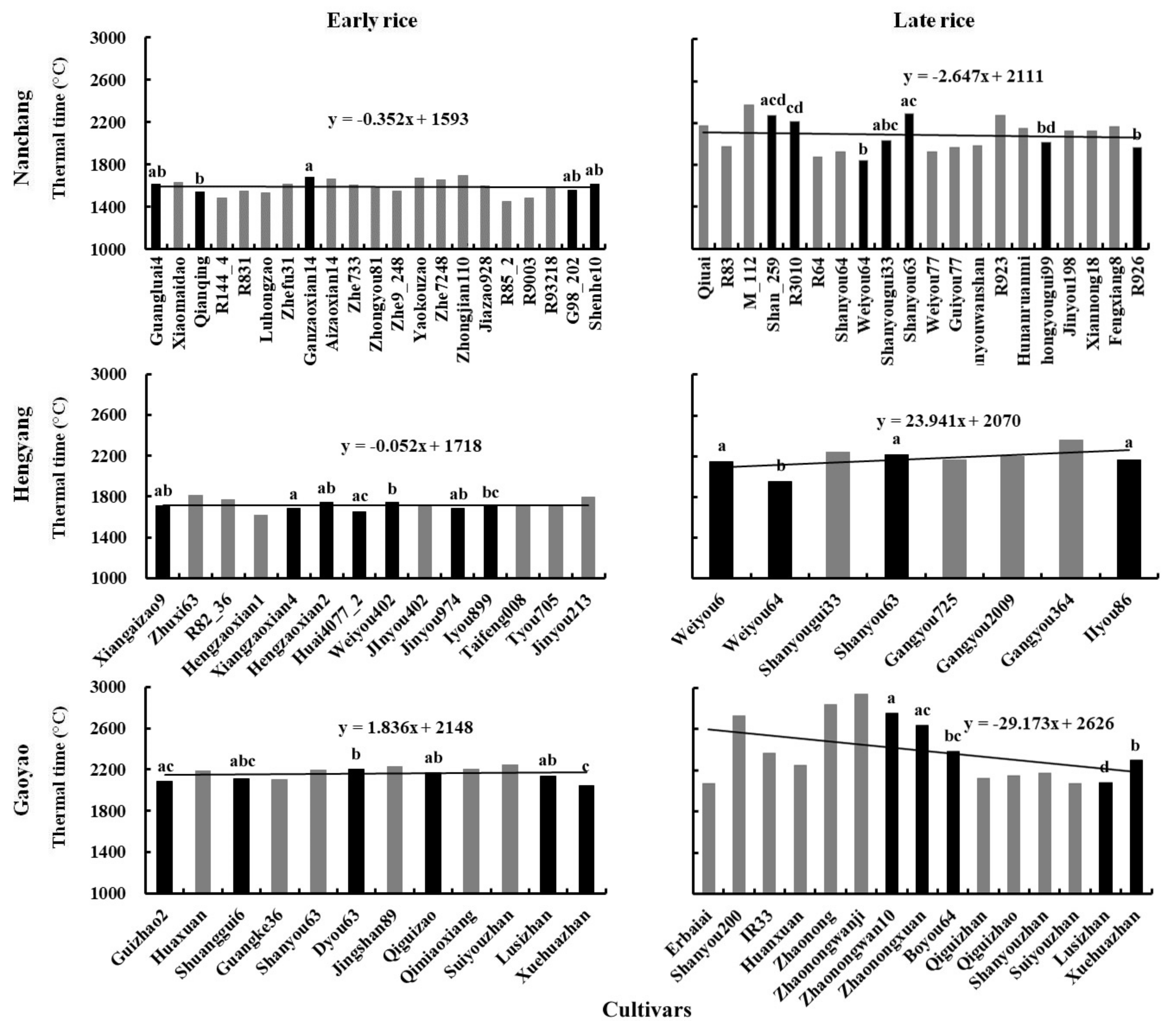 Agronomy 09 00794 g007