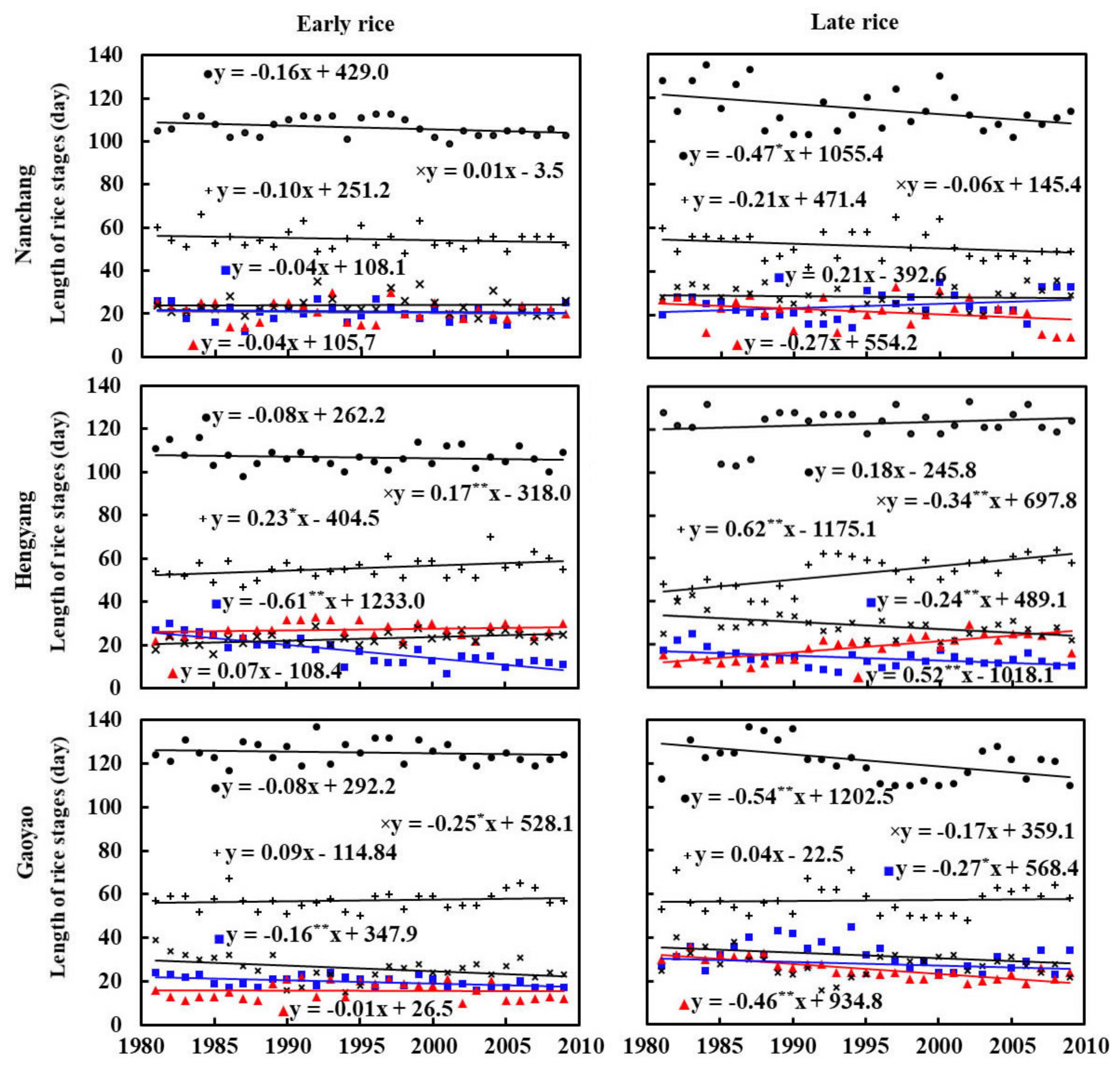 Agronomy 09 00794 g008