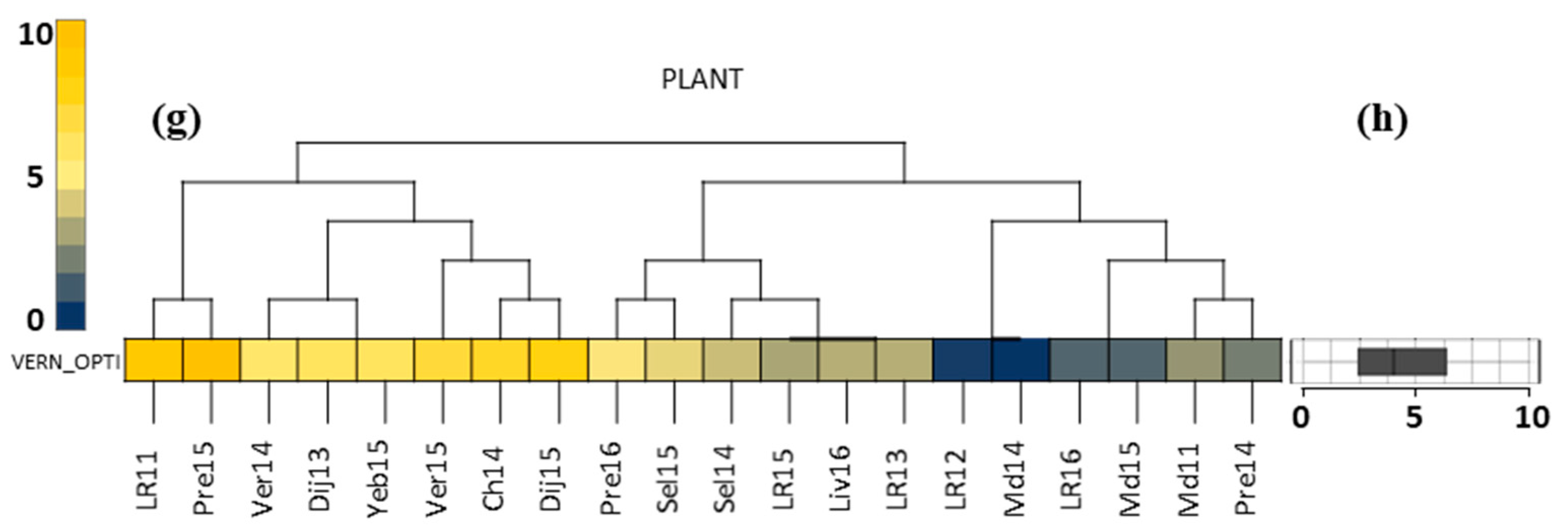 Agronomy 09 00798 g001c Agronomy 09 00798 g001c