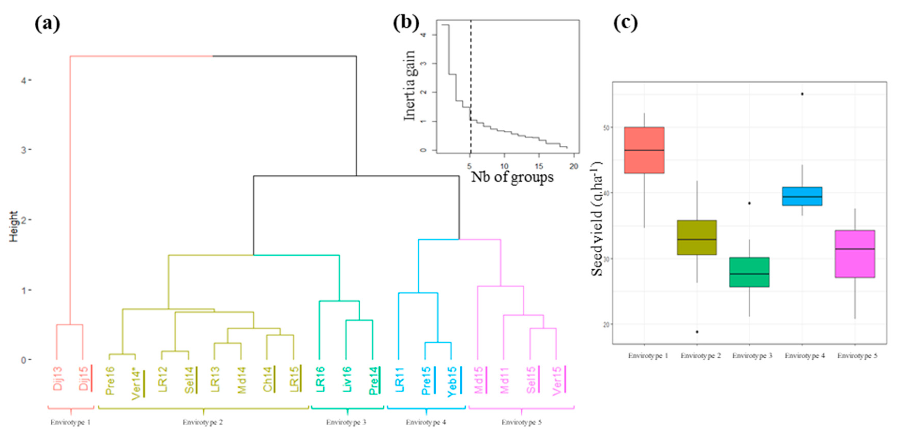Agronomy 09 00798 g002 Agronomy 09 00798 g002