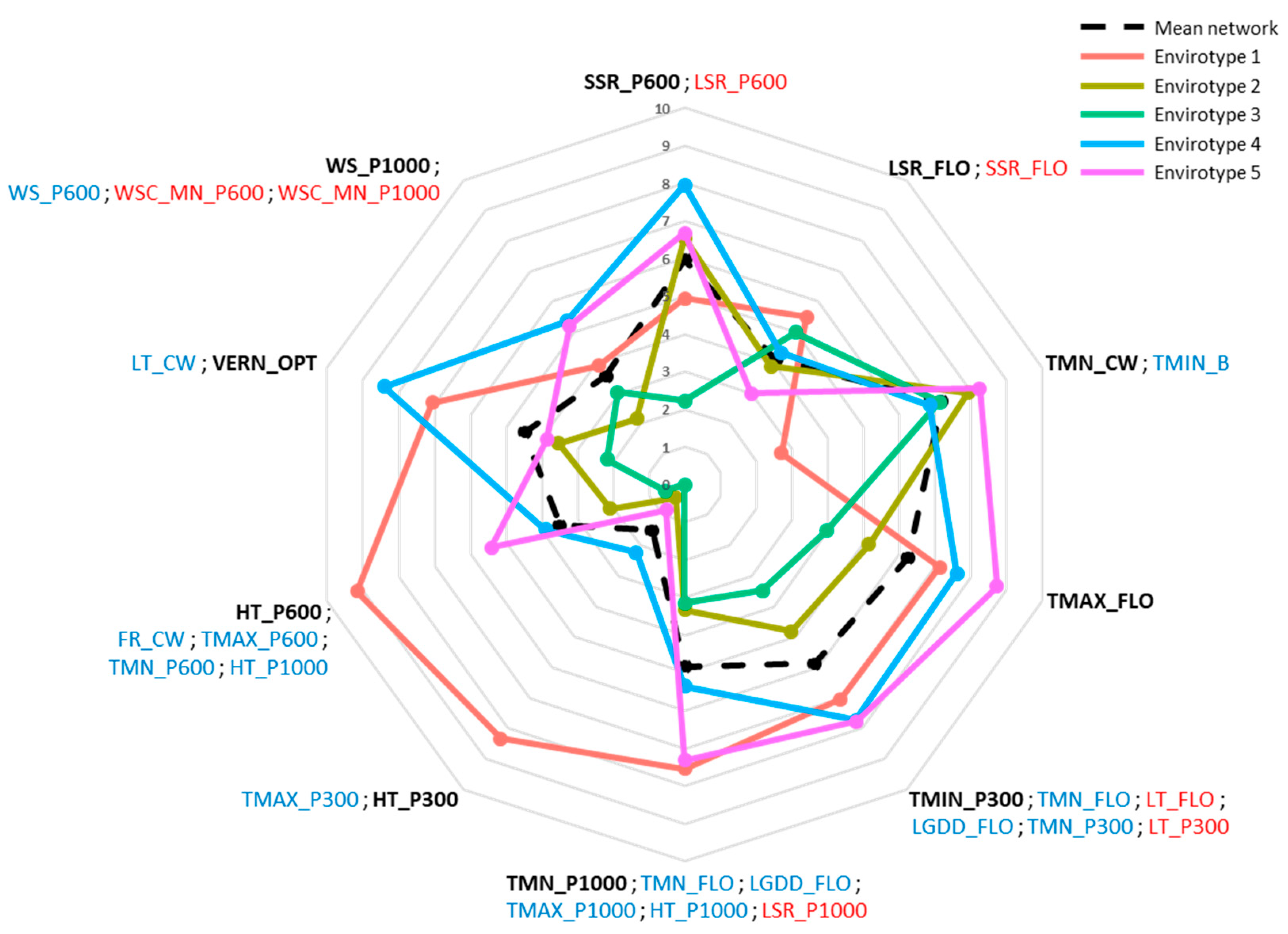 Agronomy 09 00798 g003 Agronomy 09 00798 g003