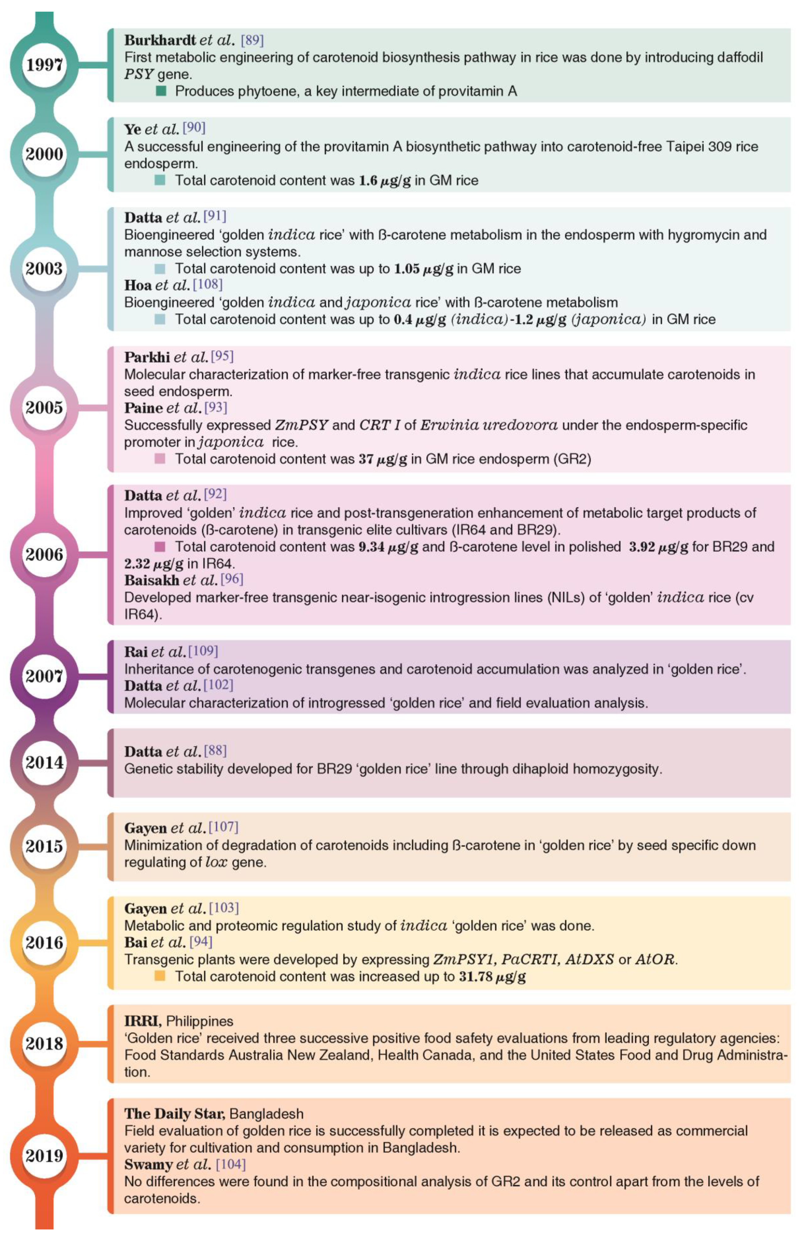 Agronomy 09 00803 g007