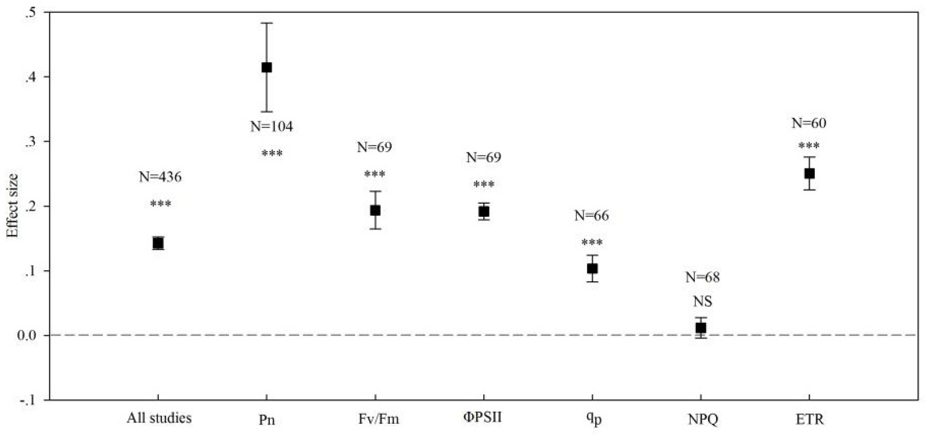 Agronomy 09 00806 g001