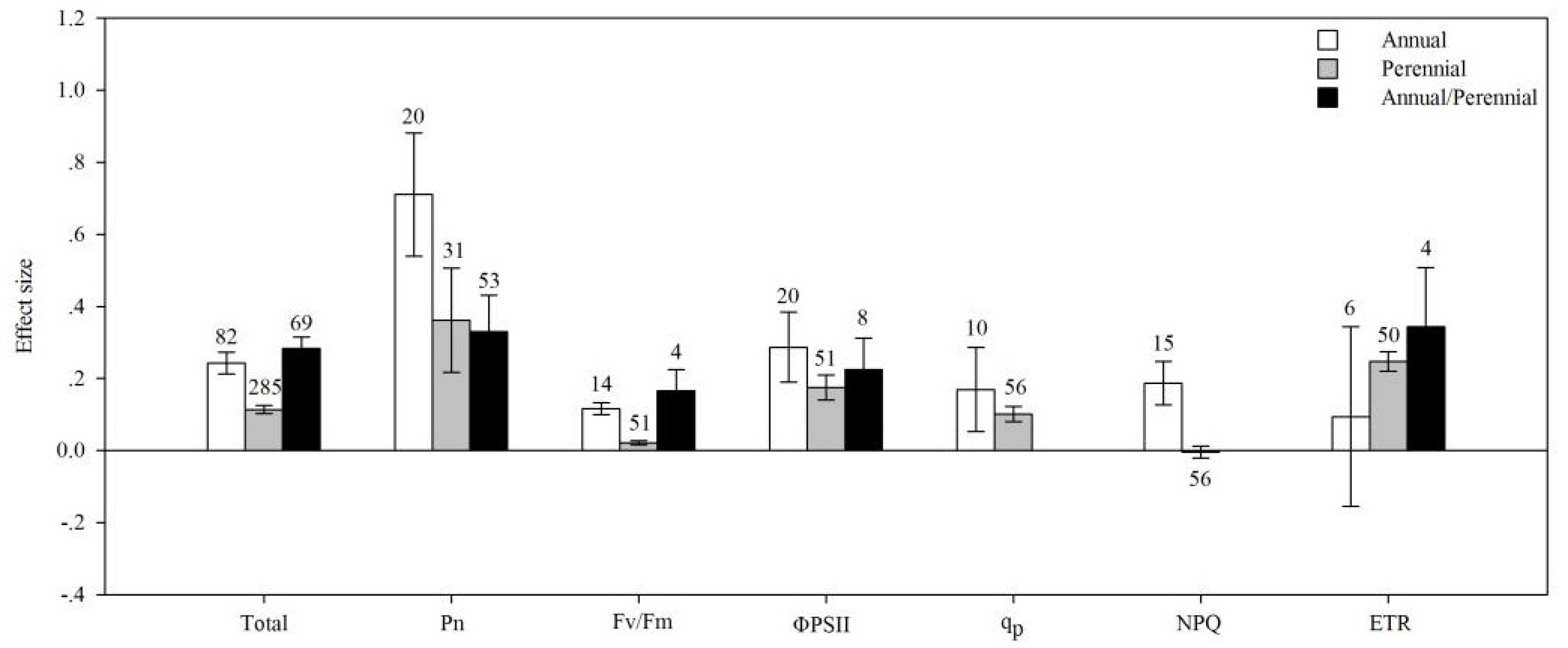 Agronomy 09 00806 g002
