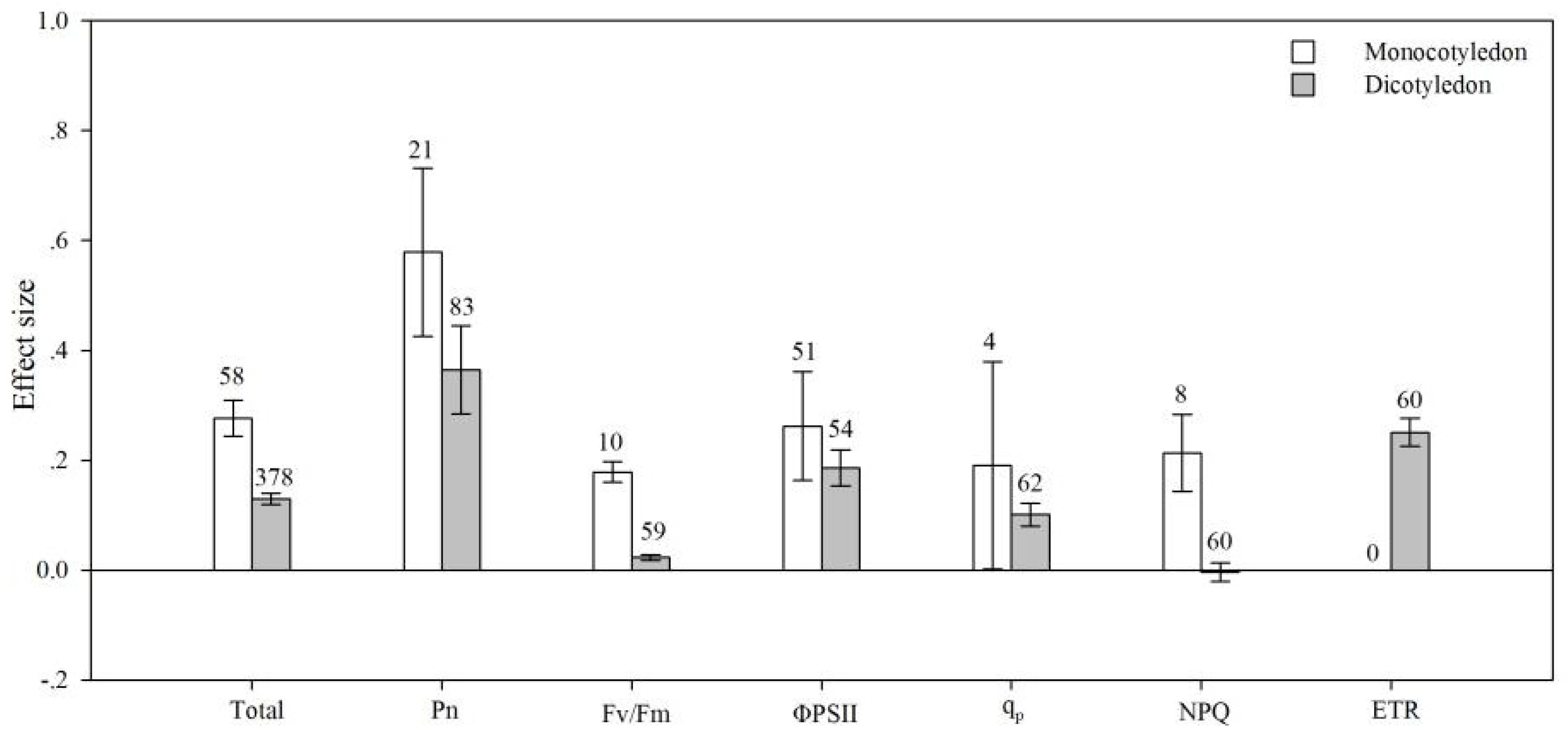 Agronomy 09 00806 g004