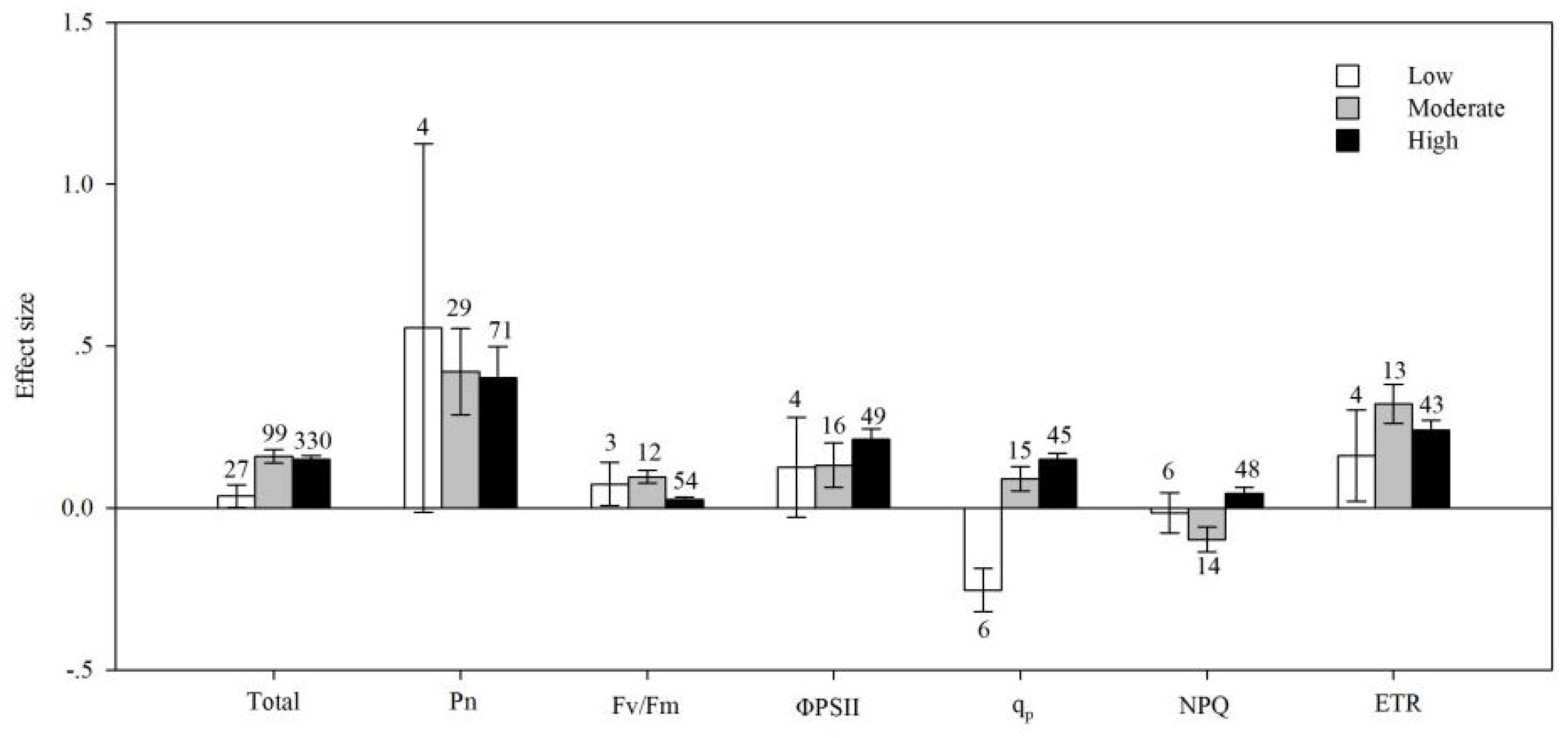Agronomy 09 00806 g005