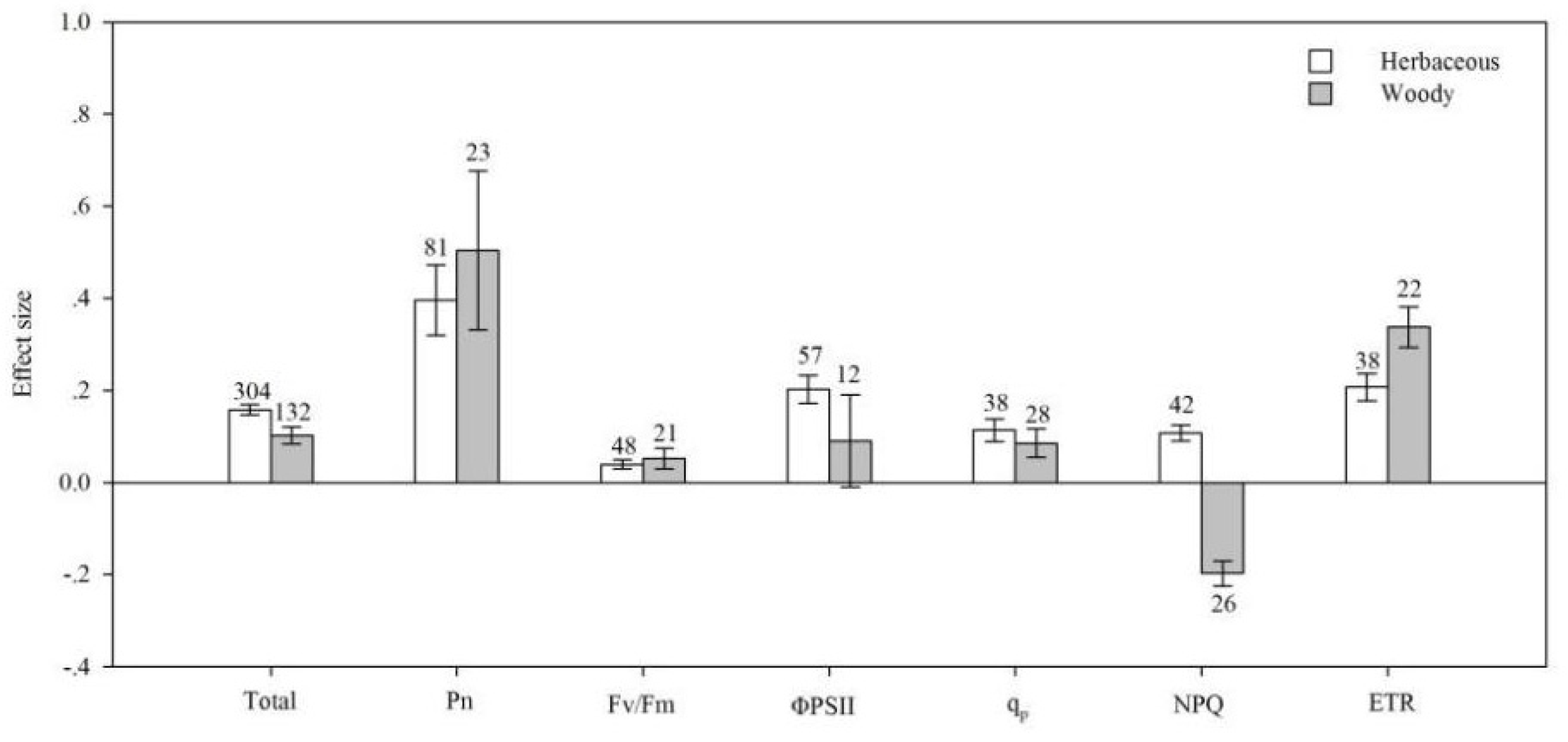 Agronomy 09 00806 g007