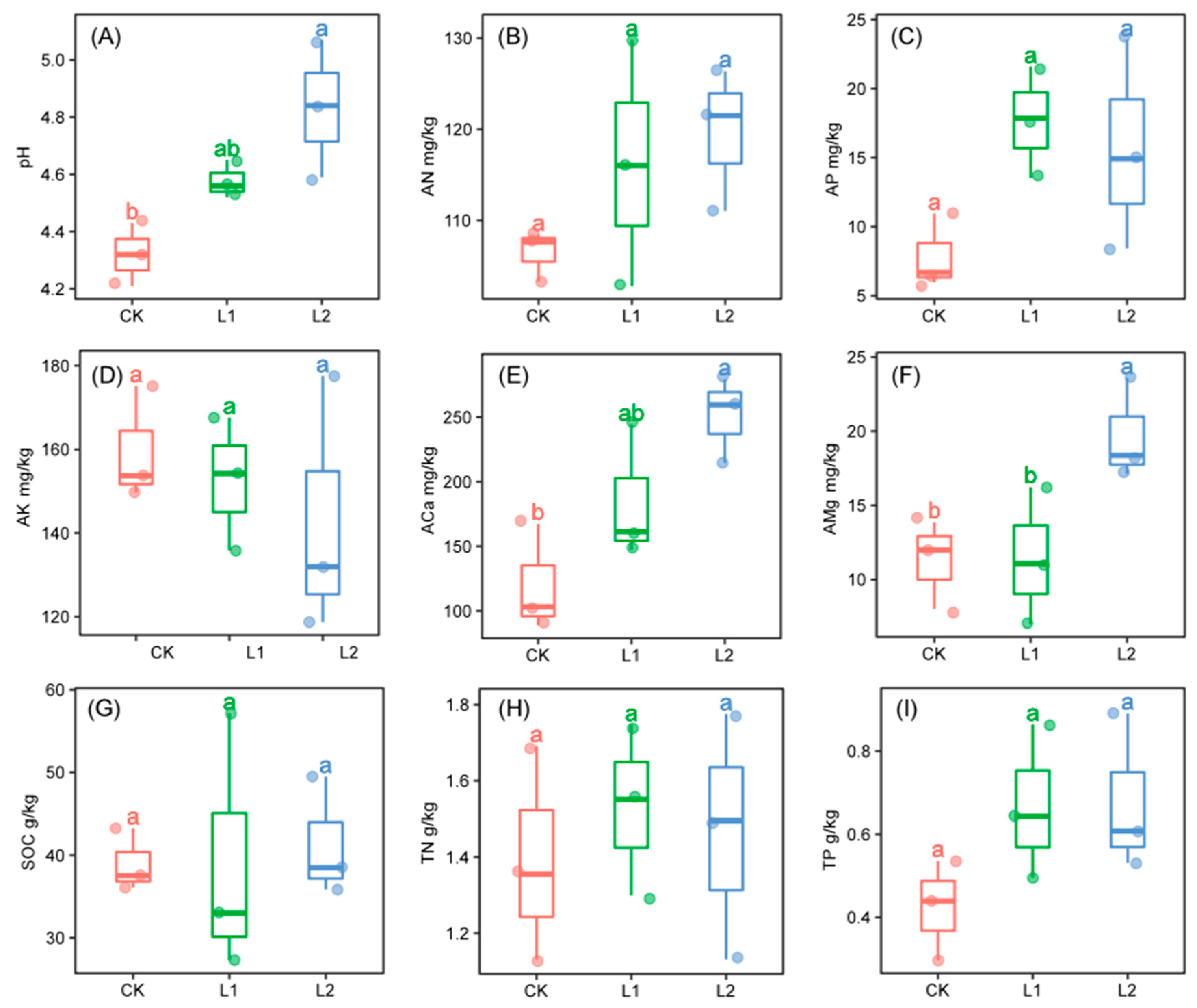 Agronomy 09 00808 g001 Agronomy 09 00808 g001