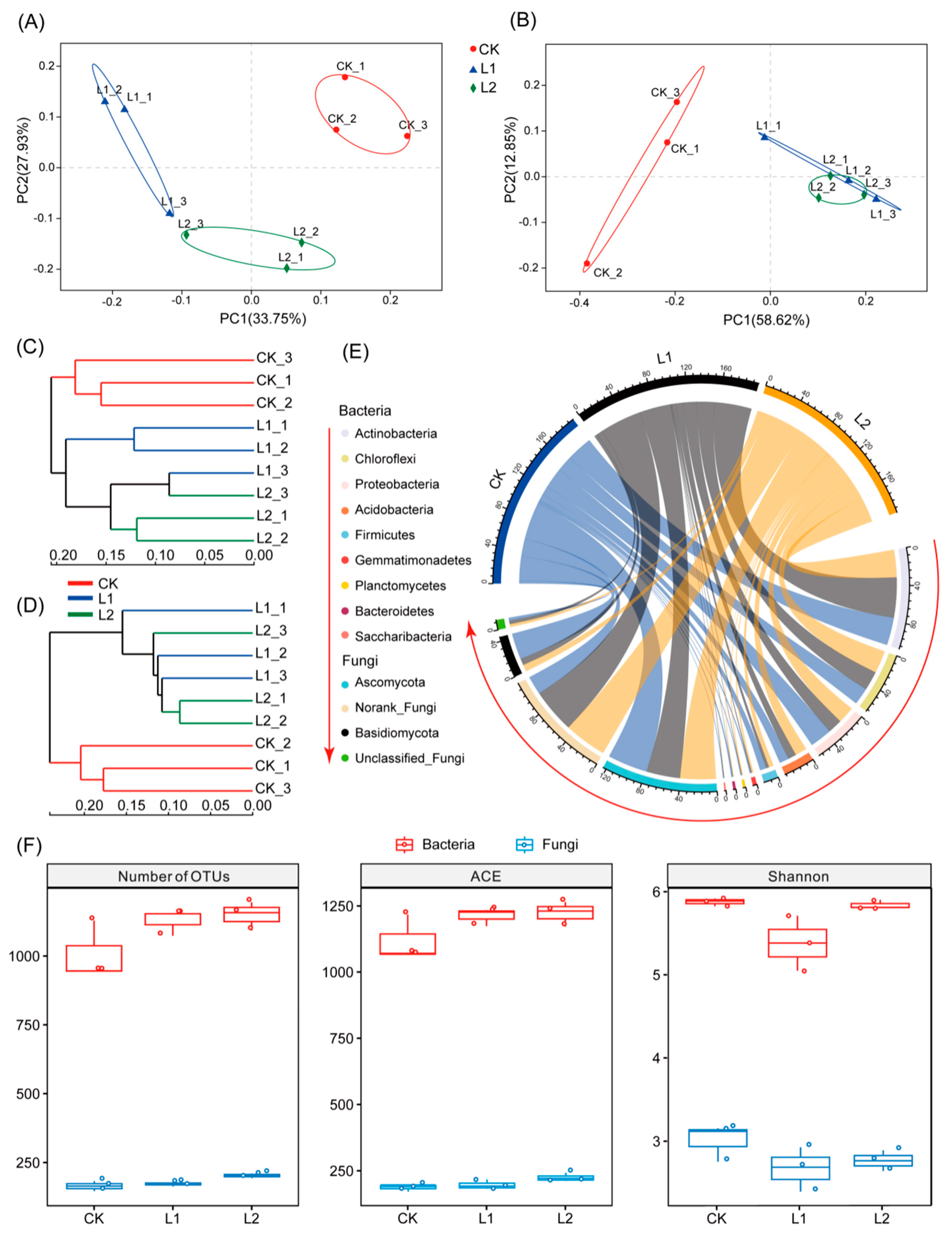 Agronomy 09 00808 g002 Agronomy 09 00808 g002