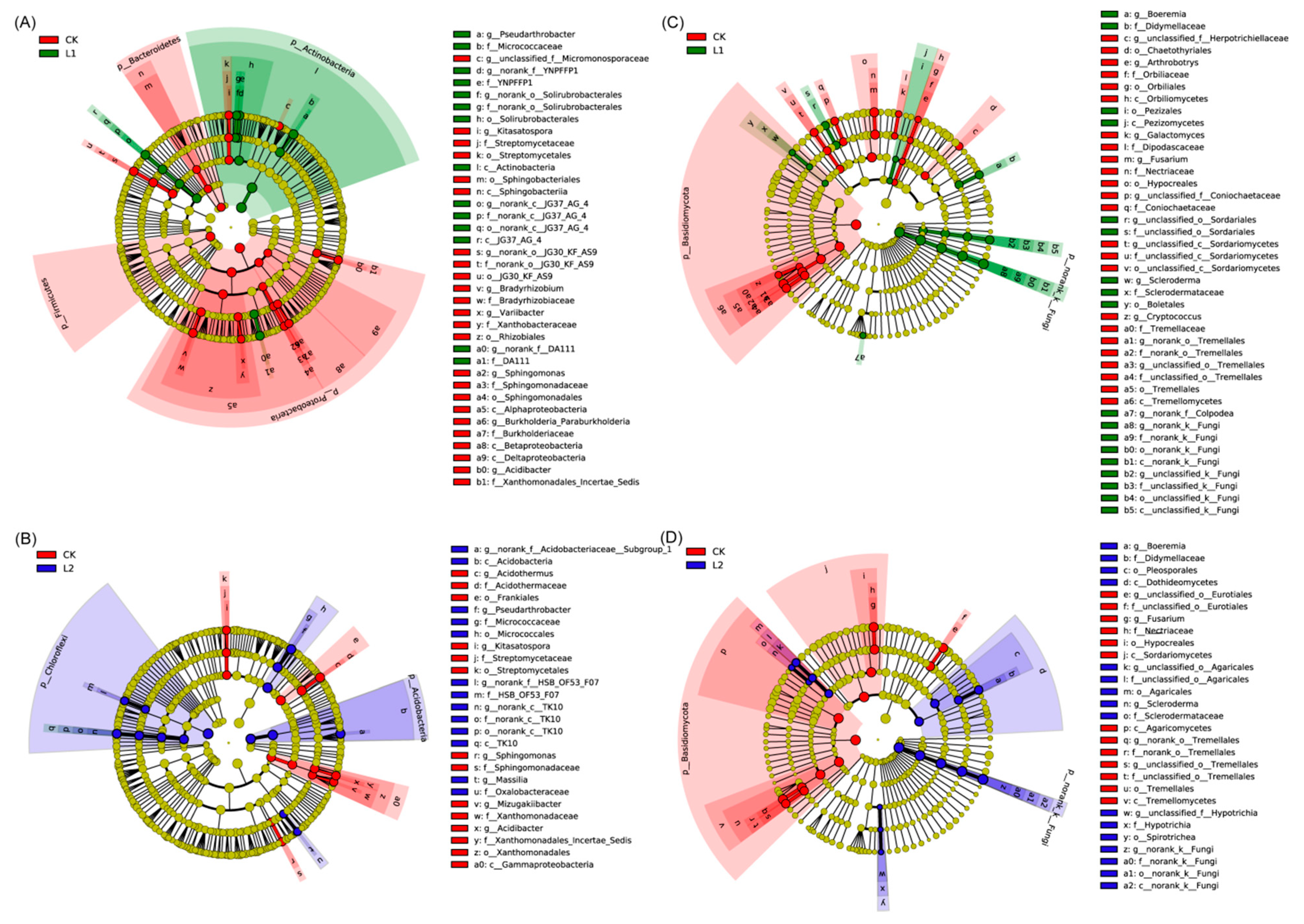 Agronomy 09 00808 g003 Agronomy 09 00808 g003