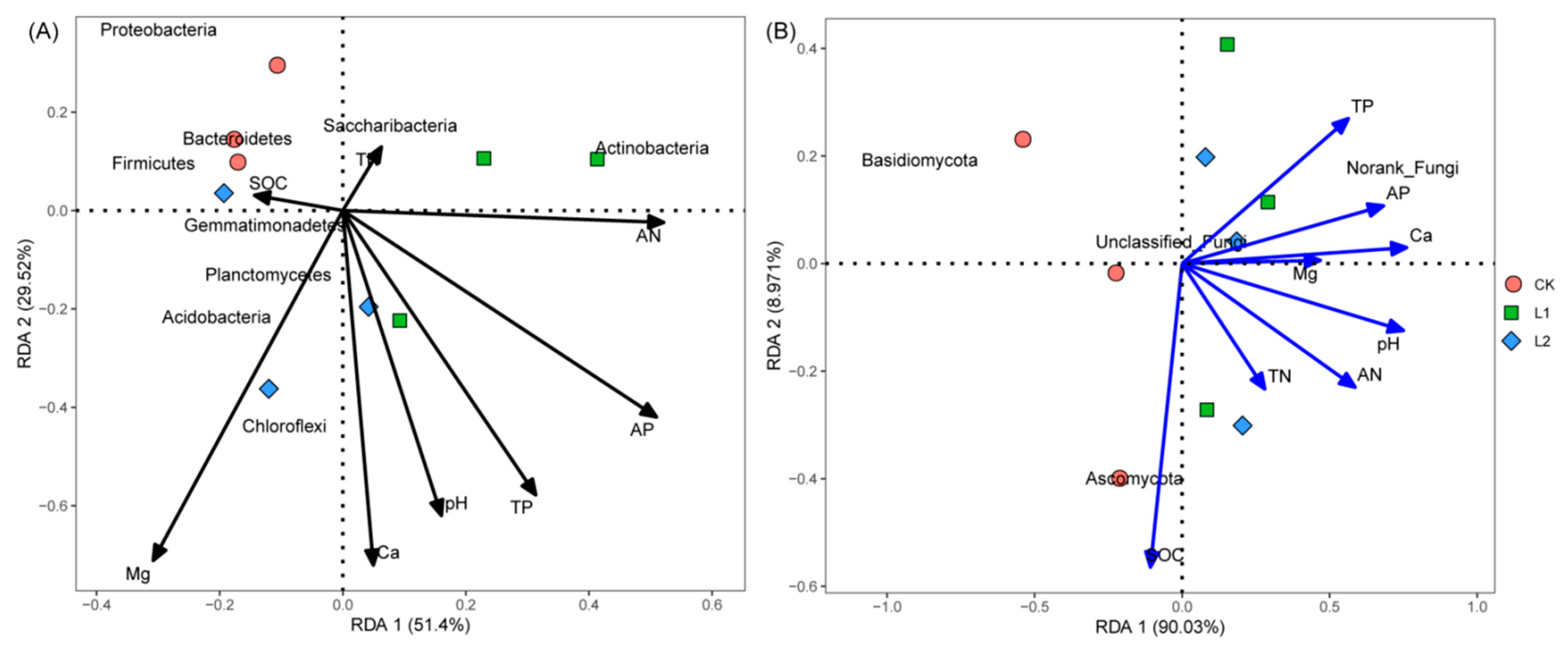 Agronomy 09 00808 g004 Agronomy 09 00808 g004