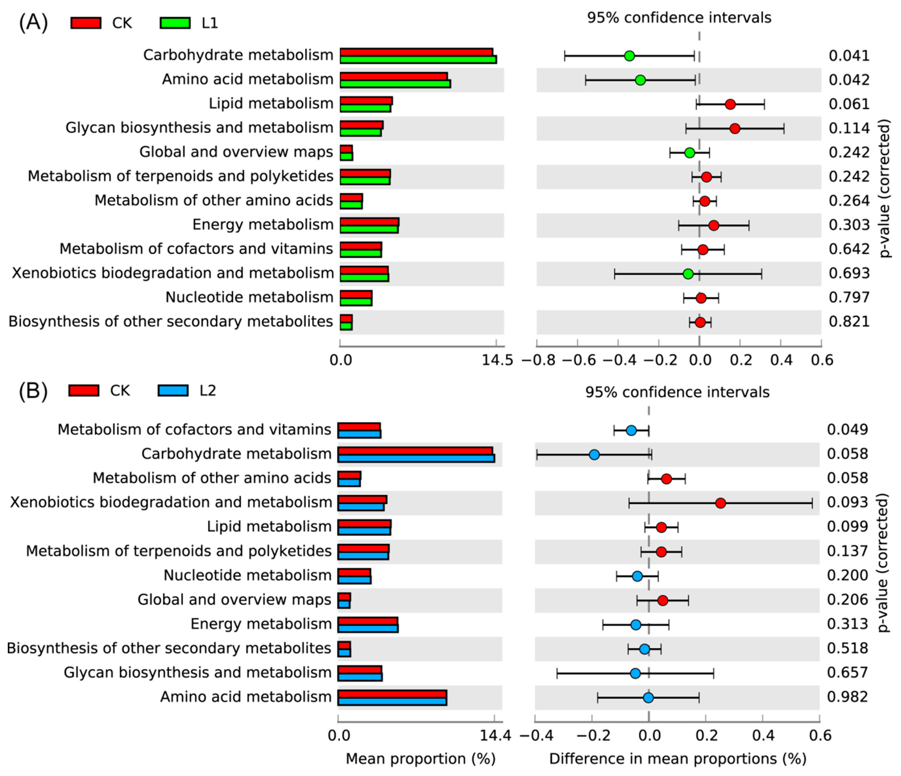 Agronomy 09 00808 g005 Agronomy 09 00808 g005