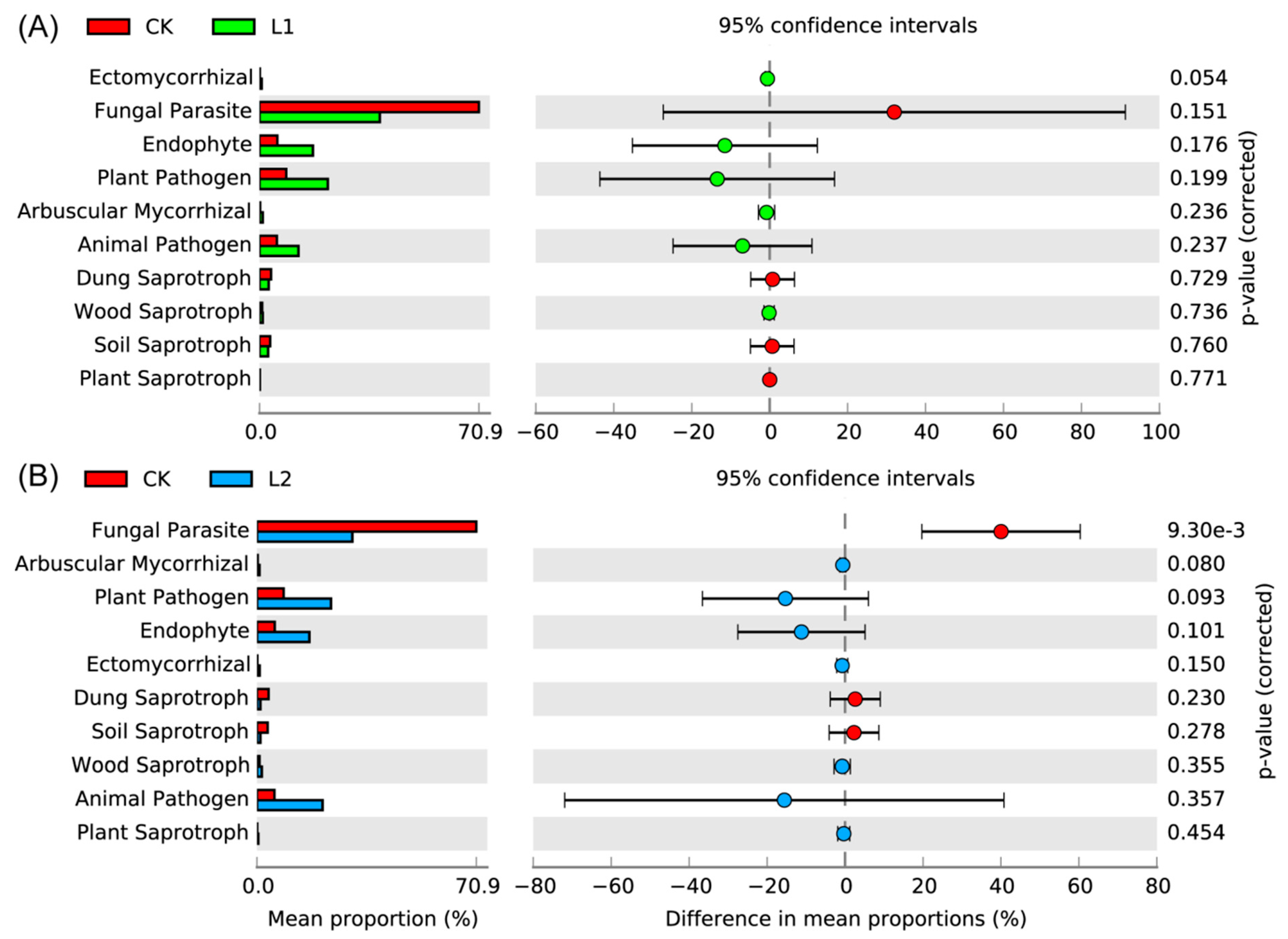Agronomy 09 00808 g006 Agronomy 09 00808 g006