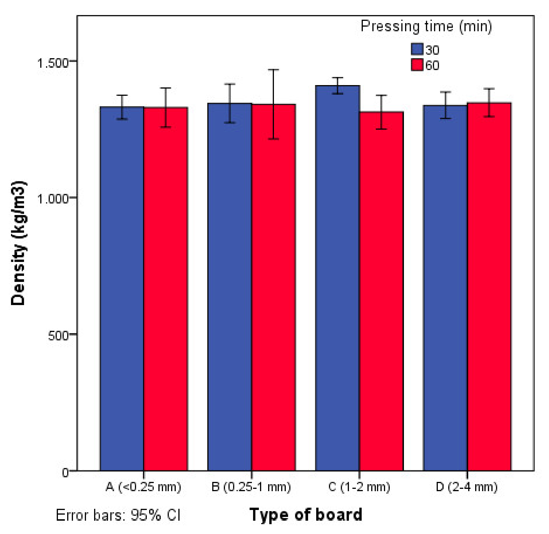 Agronomy 09 00811 g002
