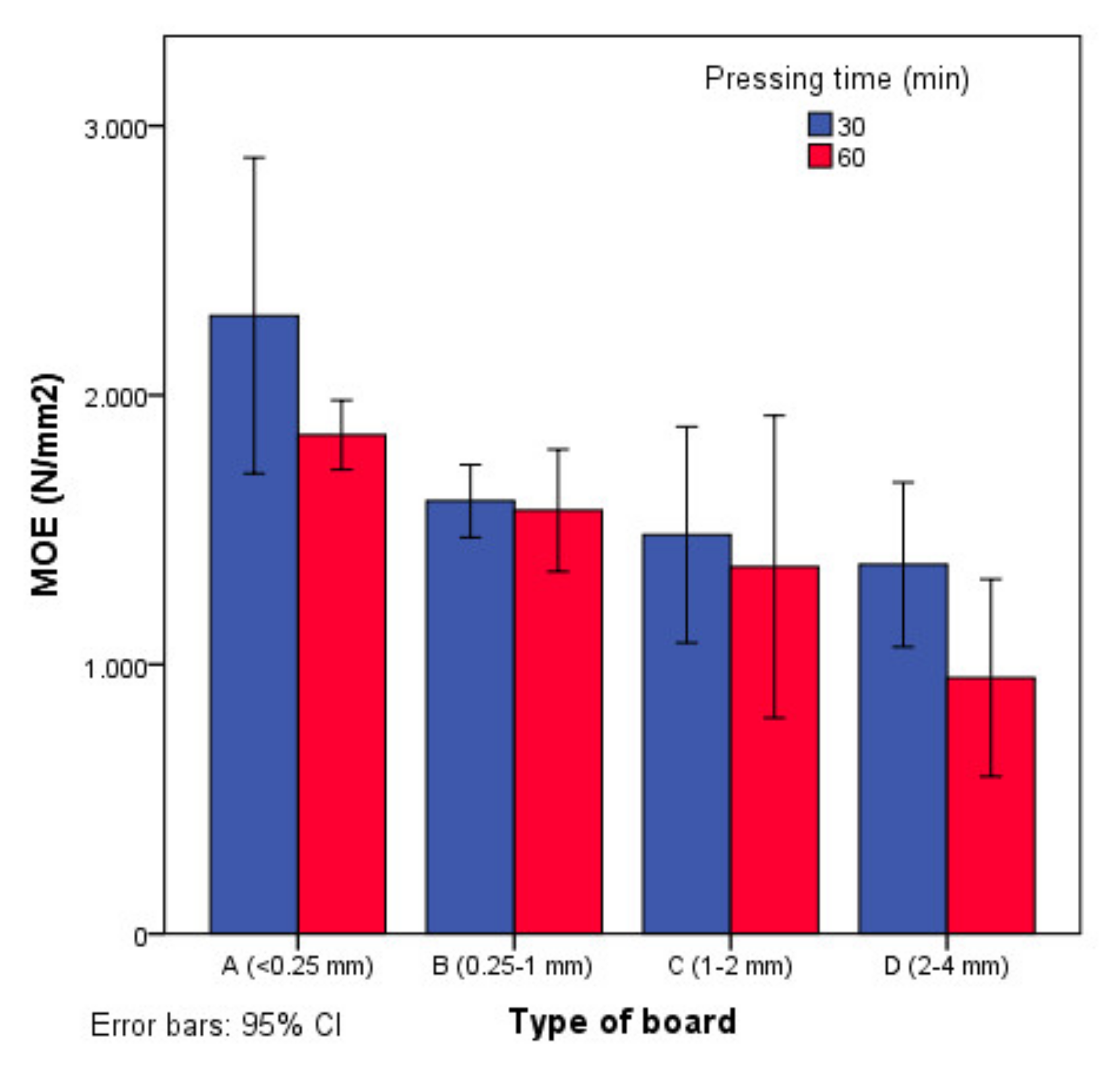 Agronomy 09 00811 g004