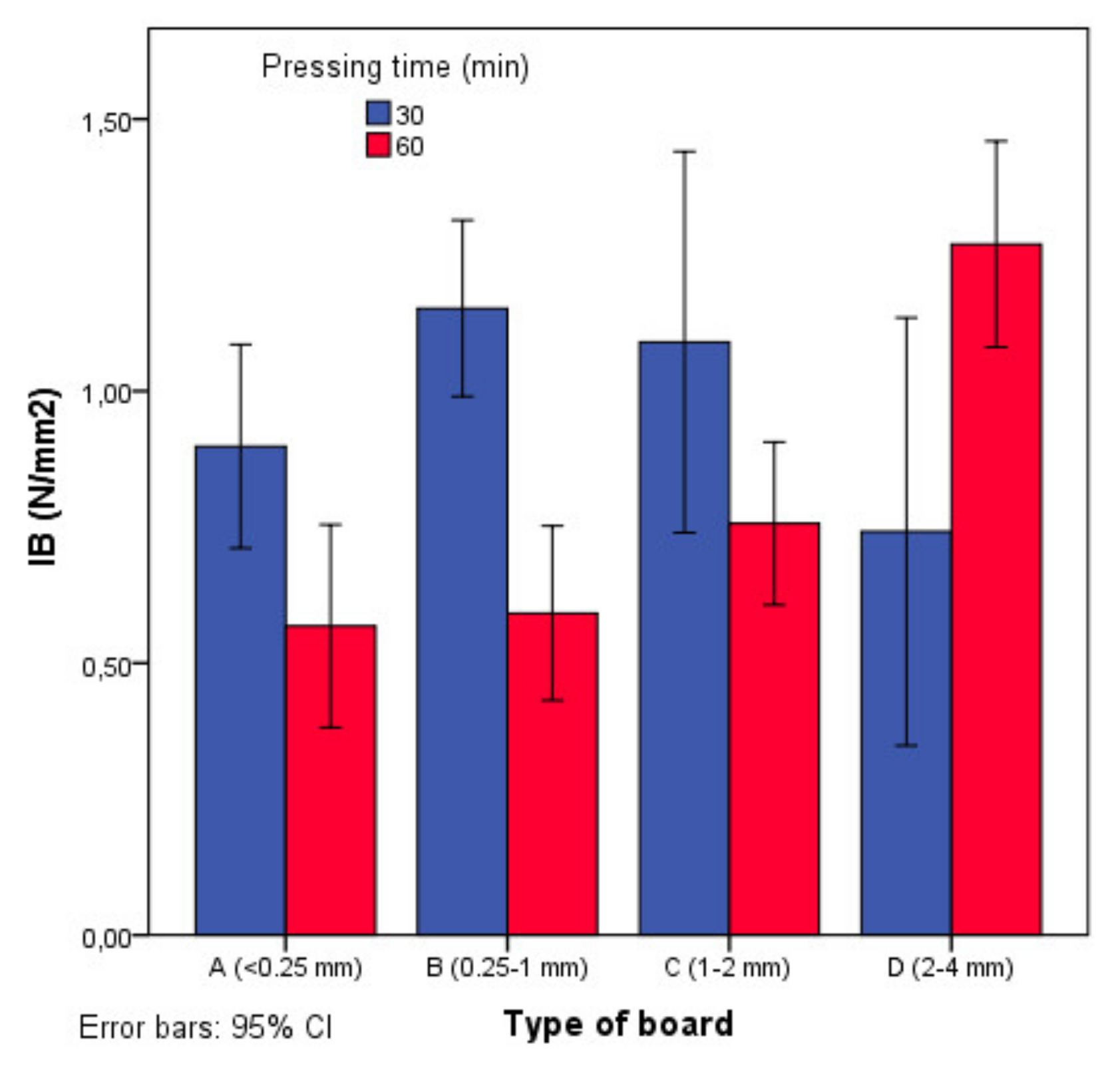 Agronomy 09 00811 g005