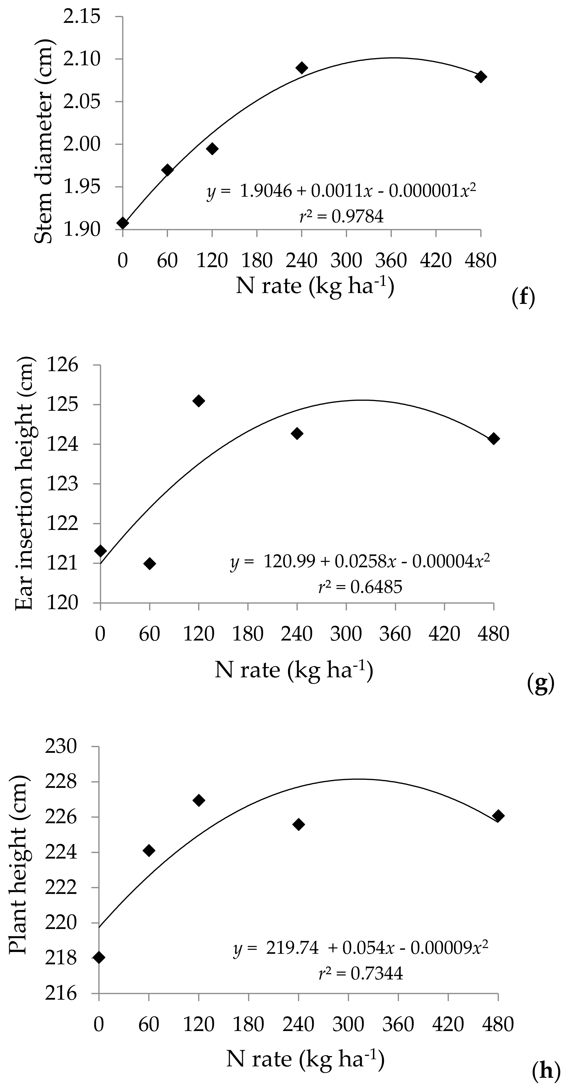 Agronomy 09 00812 g002c