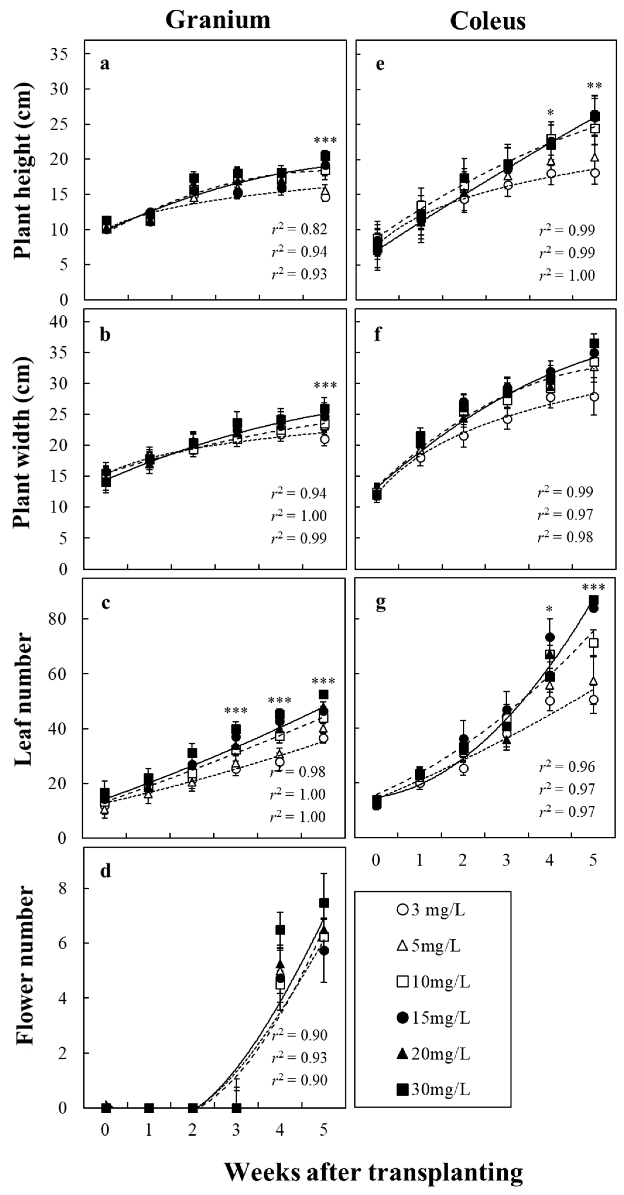 Agronomy 09 00813 g002 Agronomy 09 00813 g002