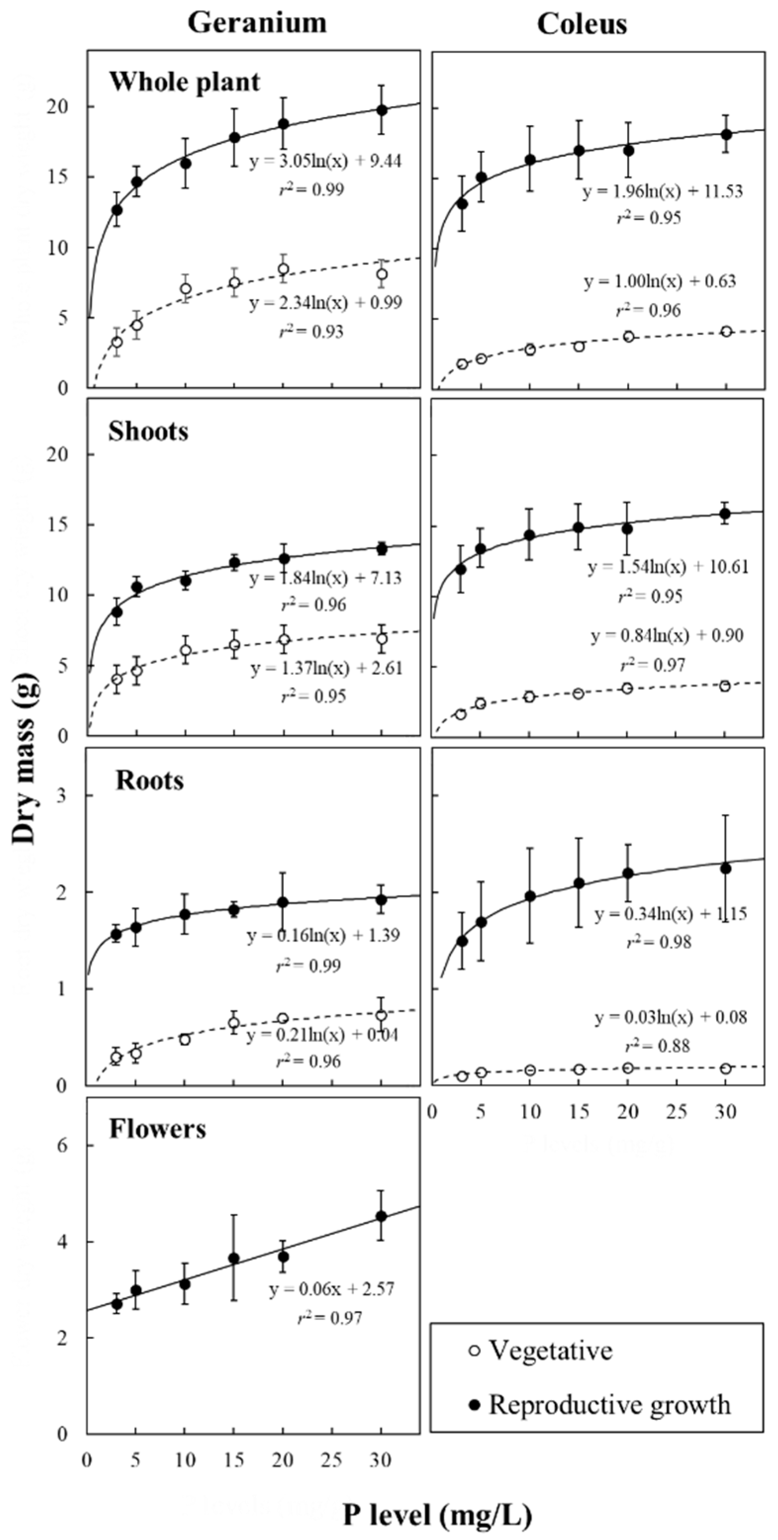 Agronomy 09 00813 g003 Agronomy 09 00813 g003