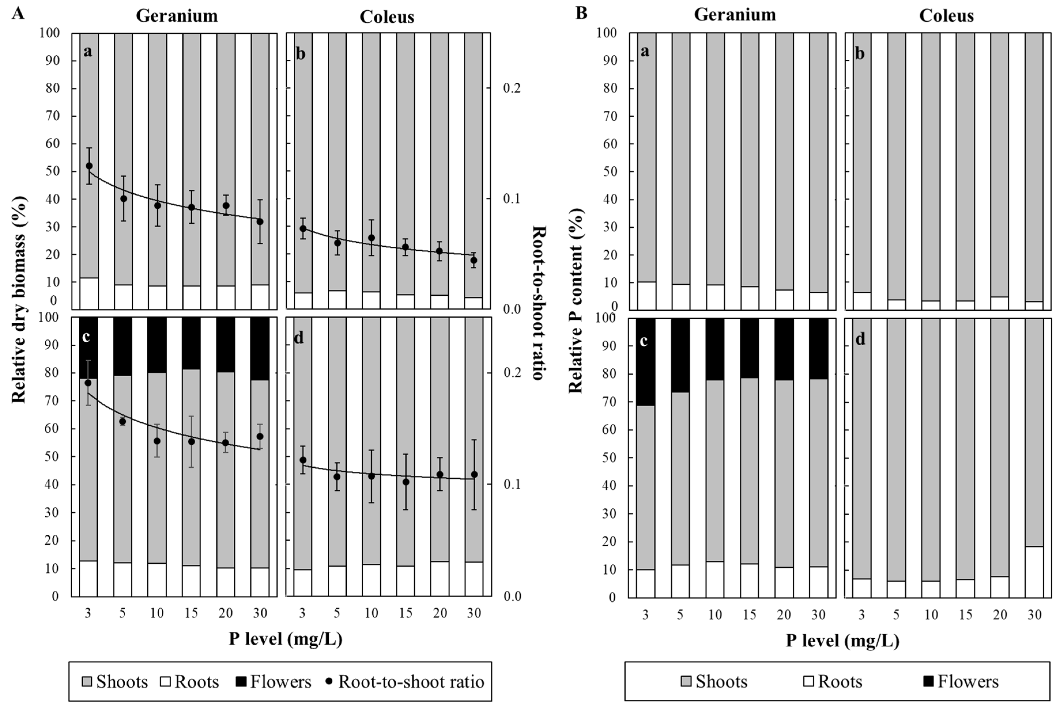 Agronomy 09 00813 g004 Agronomy 09 00813 g004
