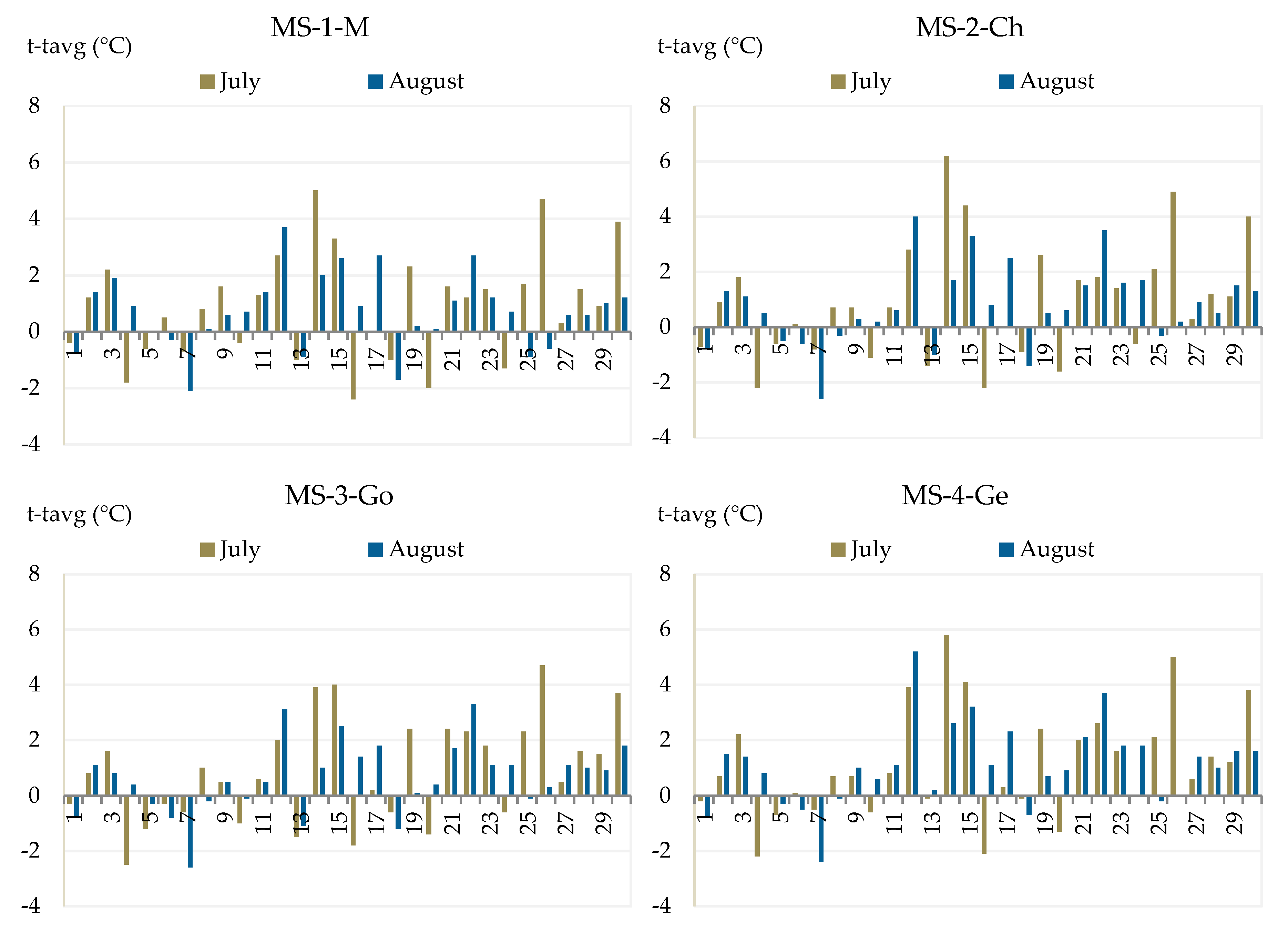 Agronomy 09 00814 g002