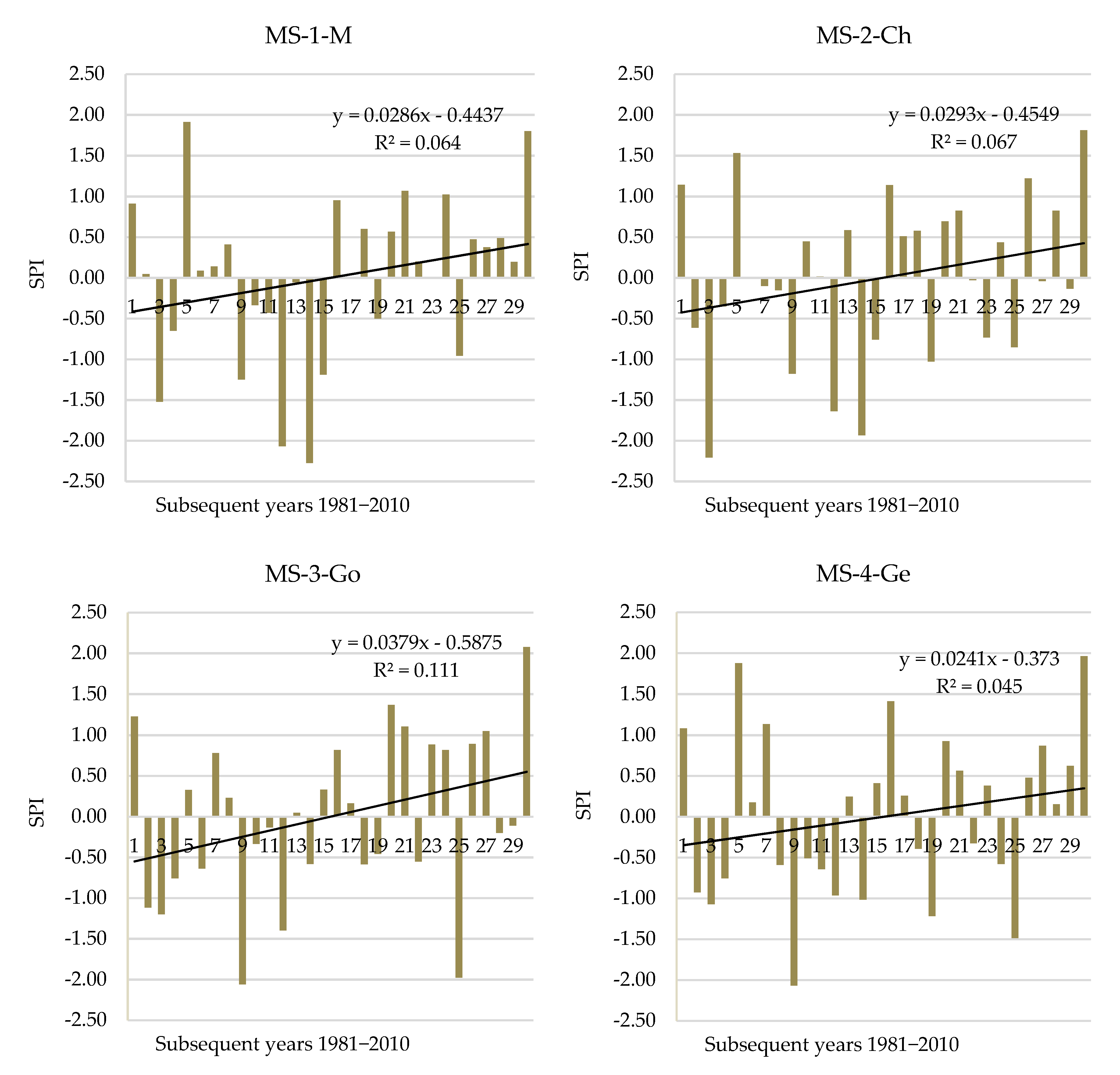 Agronomy 09 00814 g003