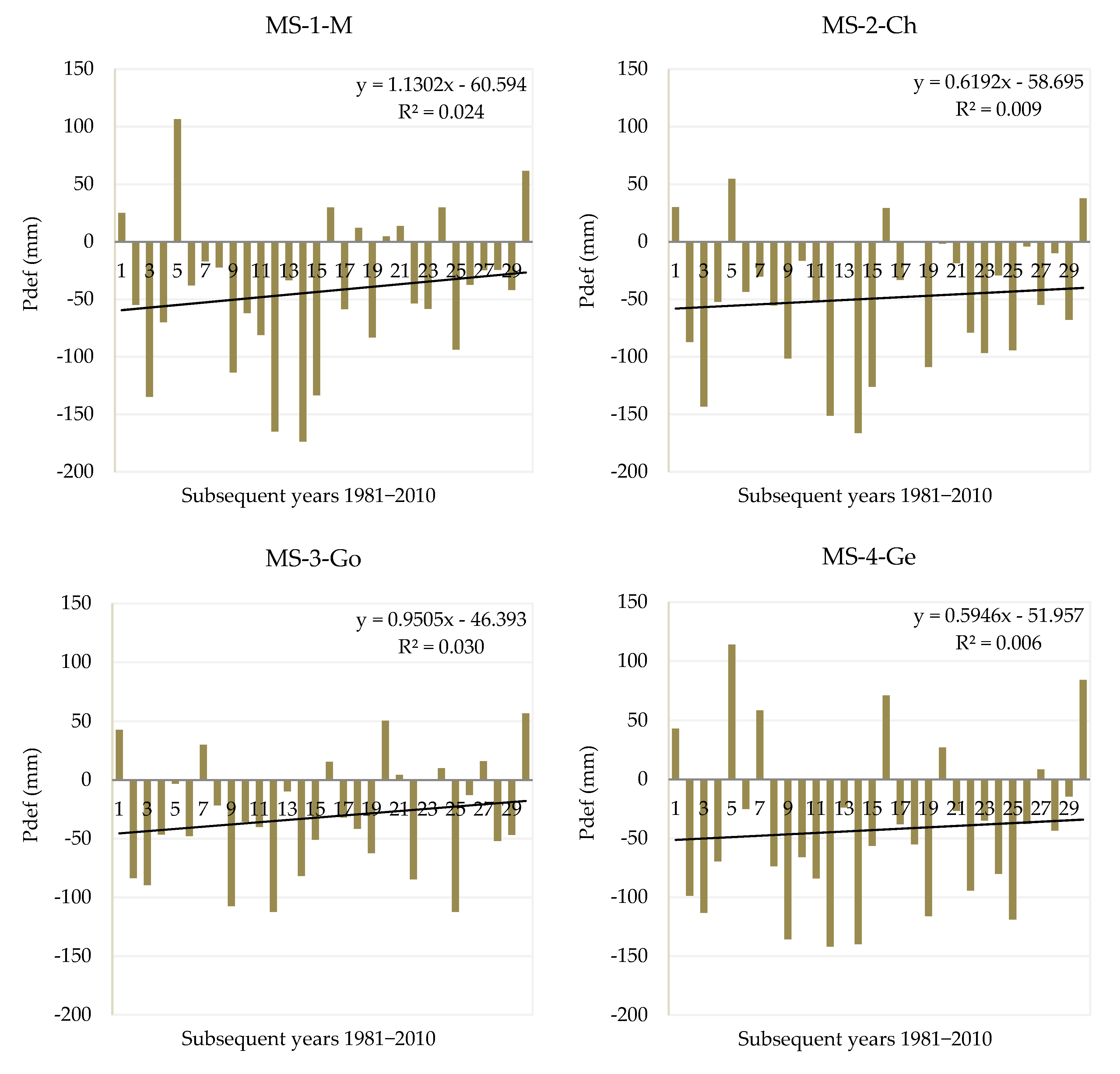 Agronomy 09 00814 g004