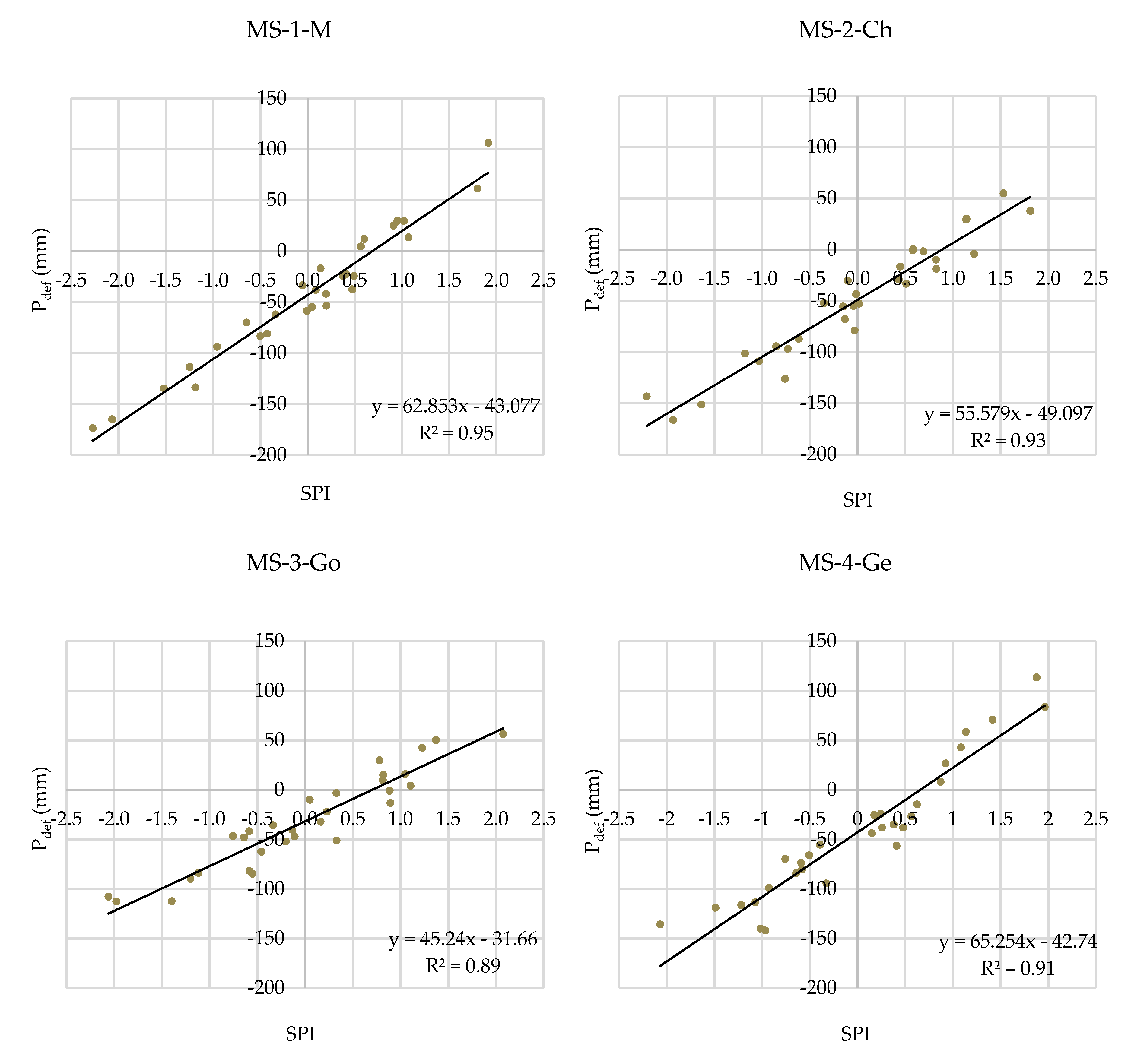 Agronomy 09 00814 g005
