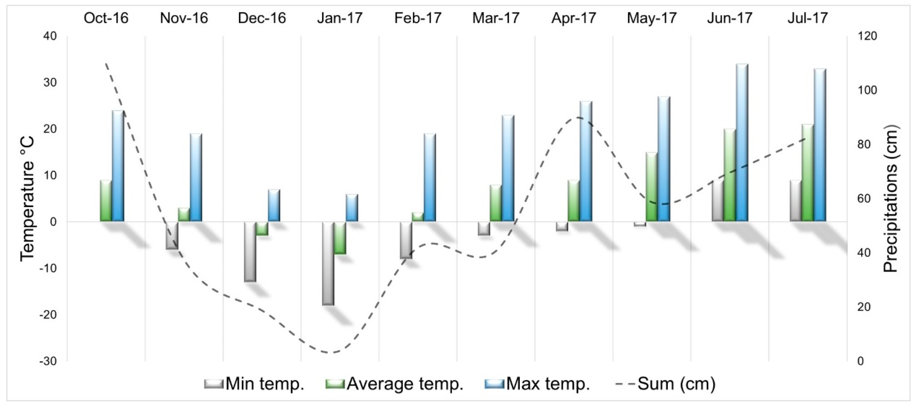 Agronomy 09 00815 g001