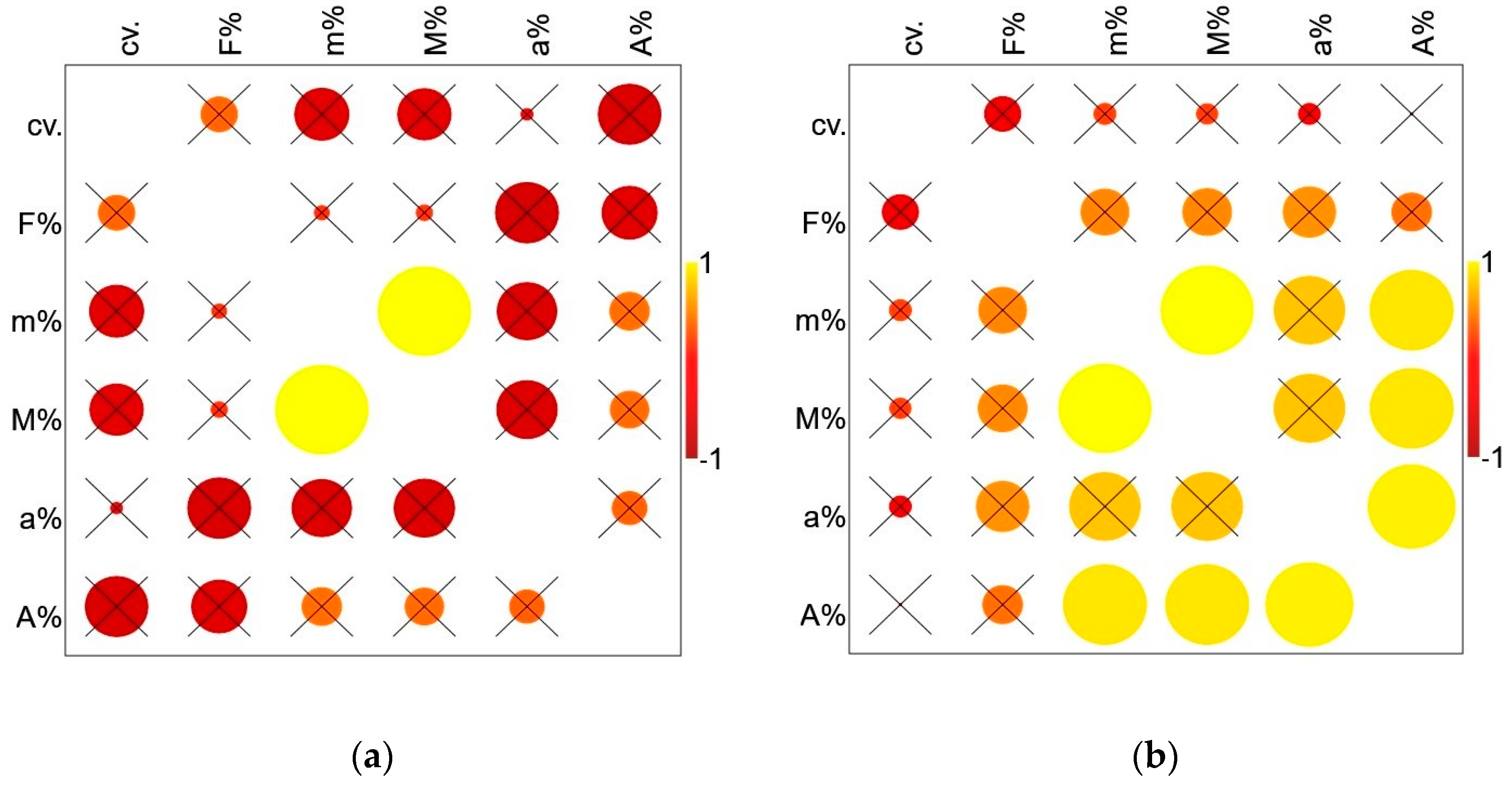 Agronomy 09 00815 g003