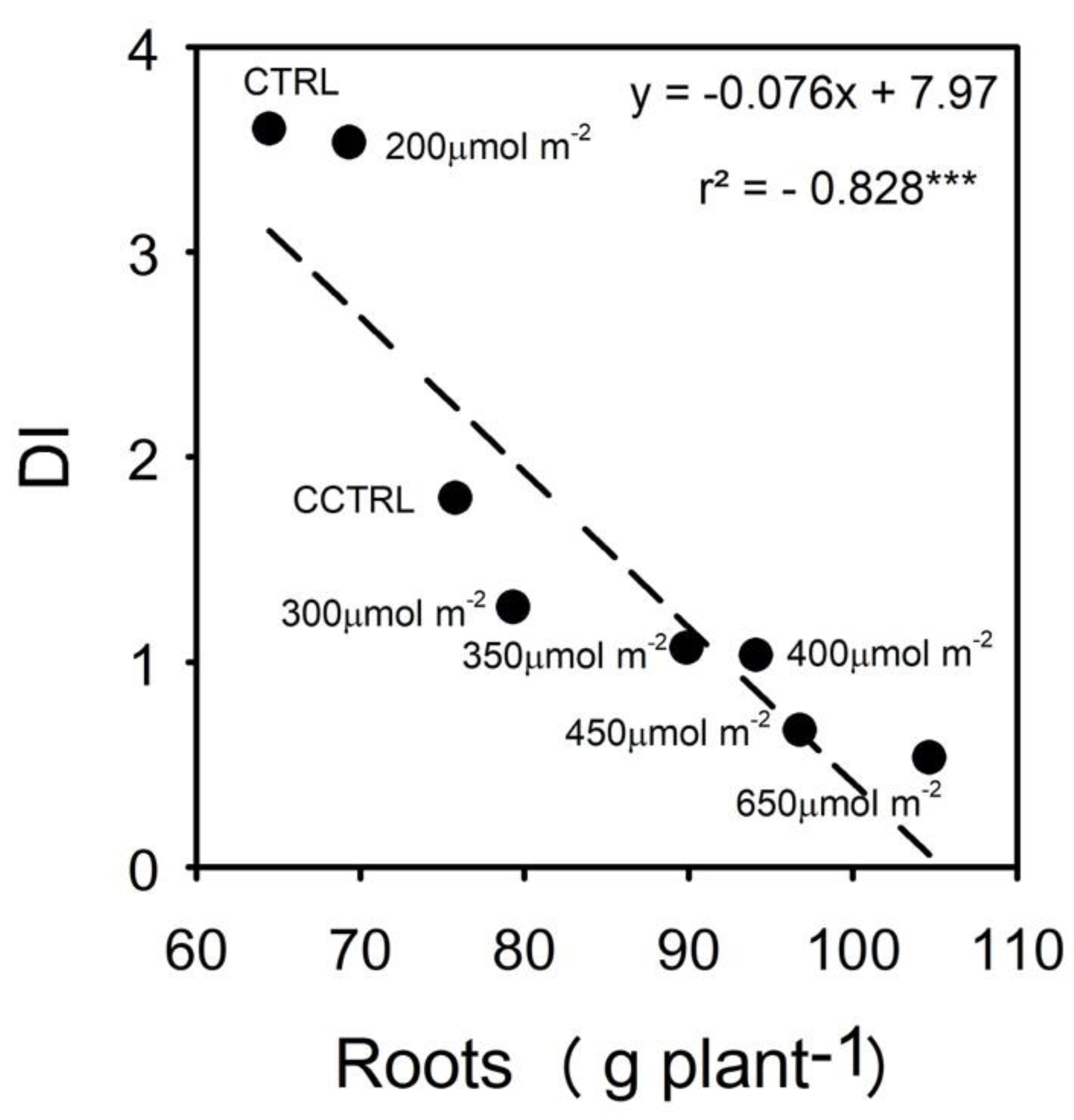 Agronomy 09 00820 g003