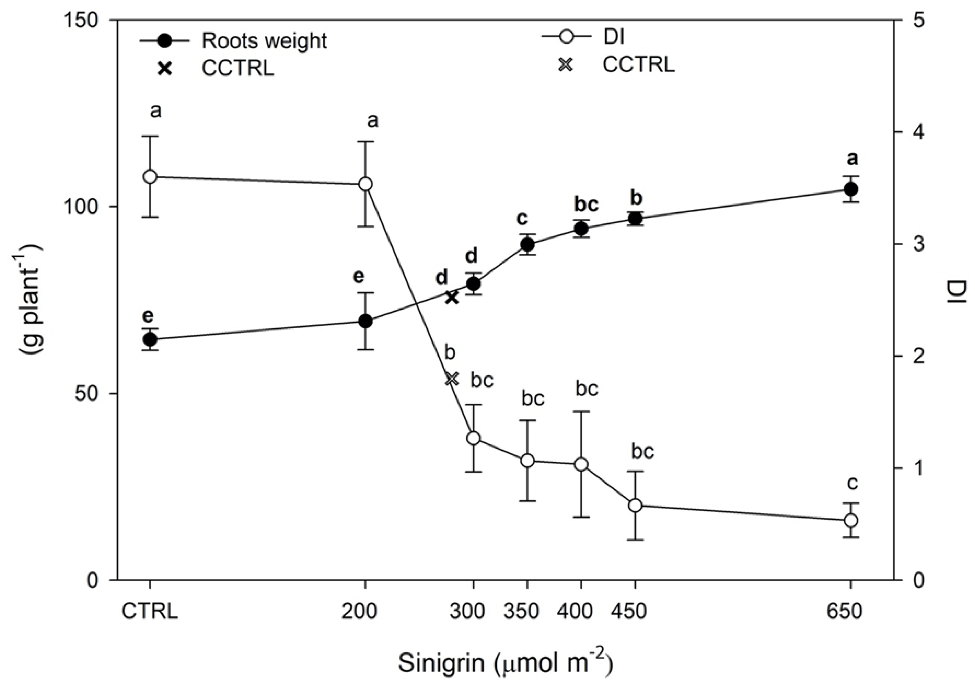 Agronomy 09 00820 g004