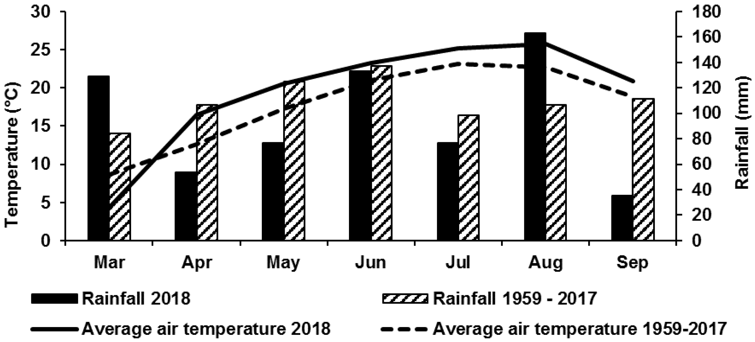 Agronomy 09 00821 g001