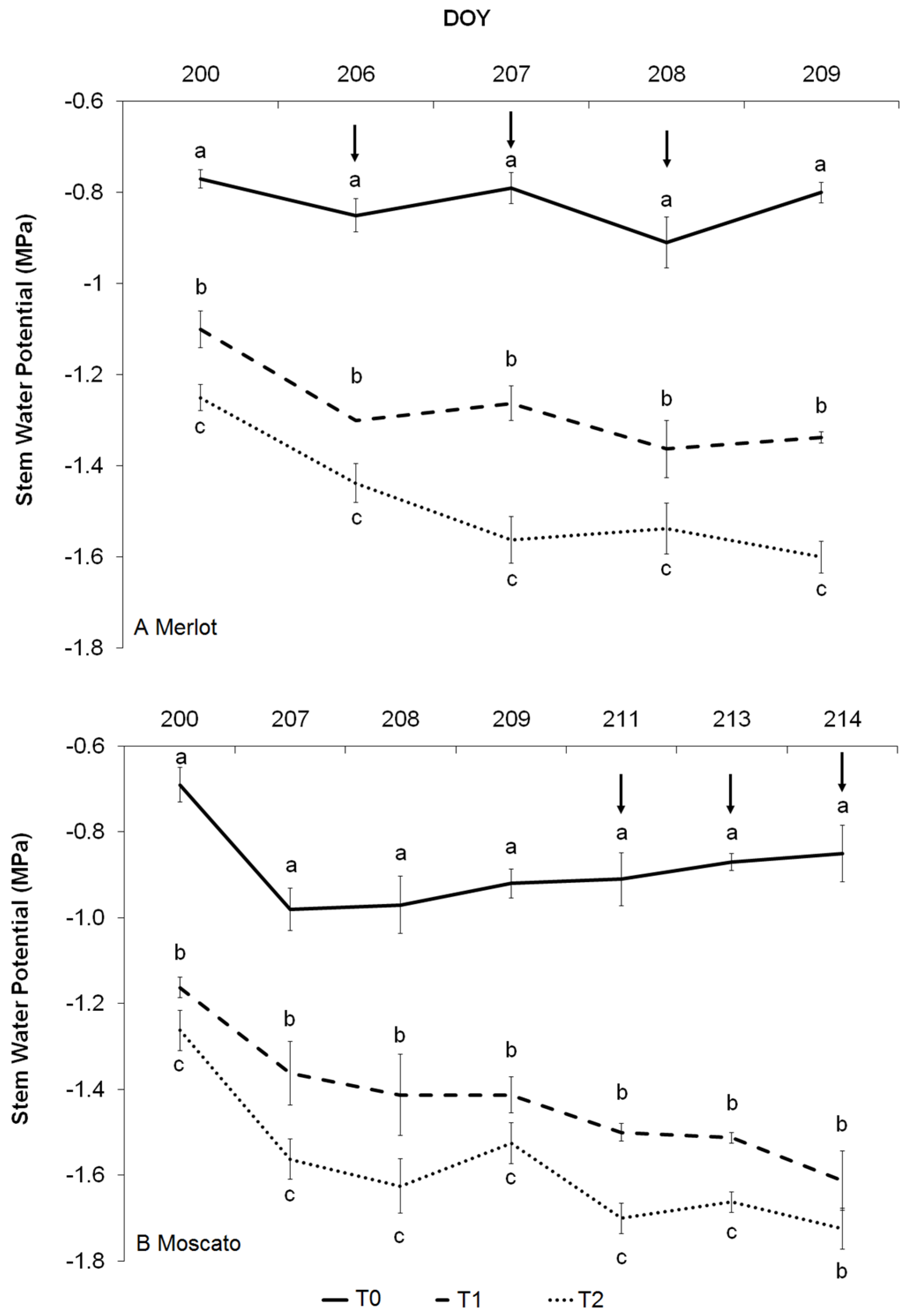 Agronomy 09 00821 g002