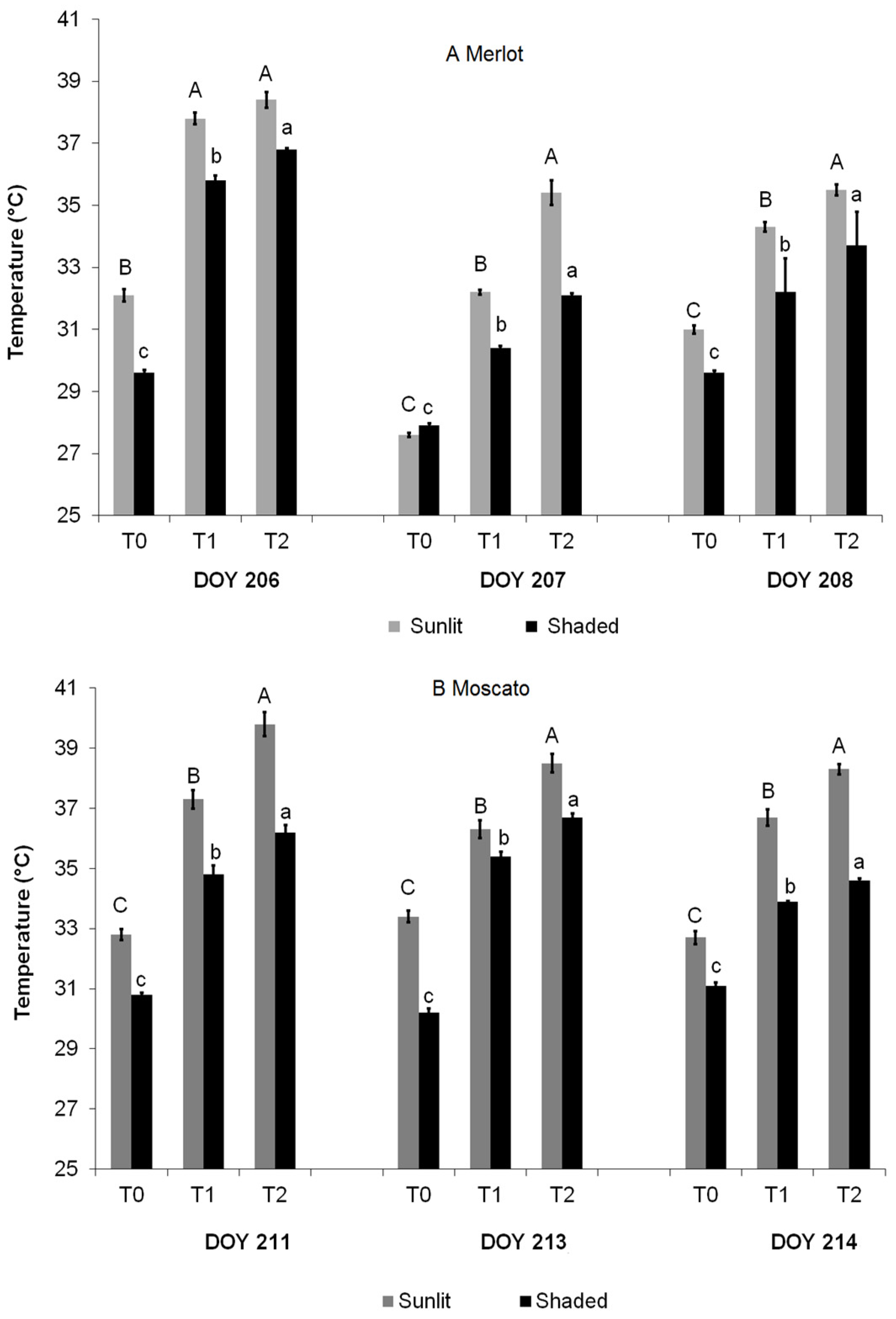 Agronomy 09 00821 g004