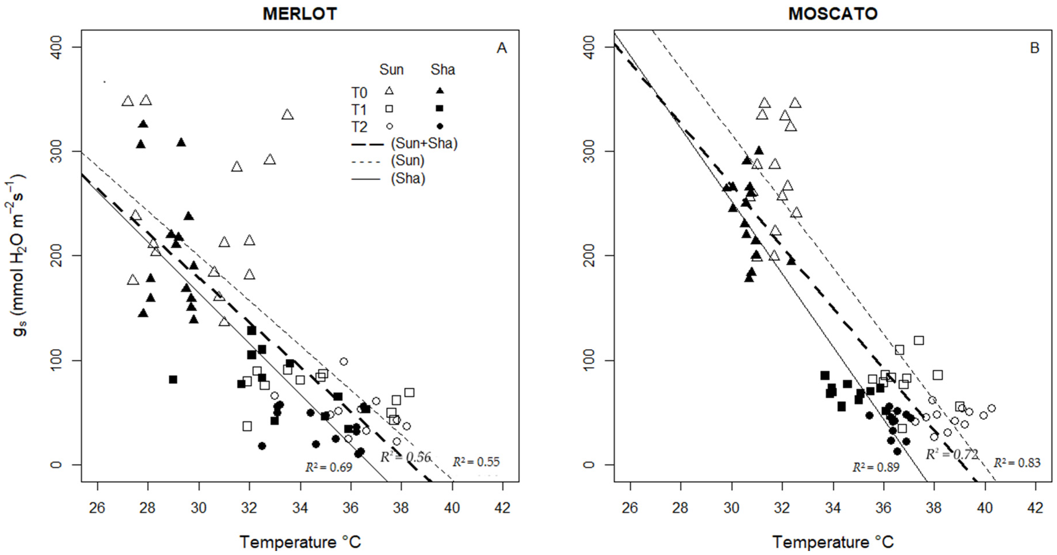 Agronomy 09 00821 g005