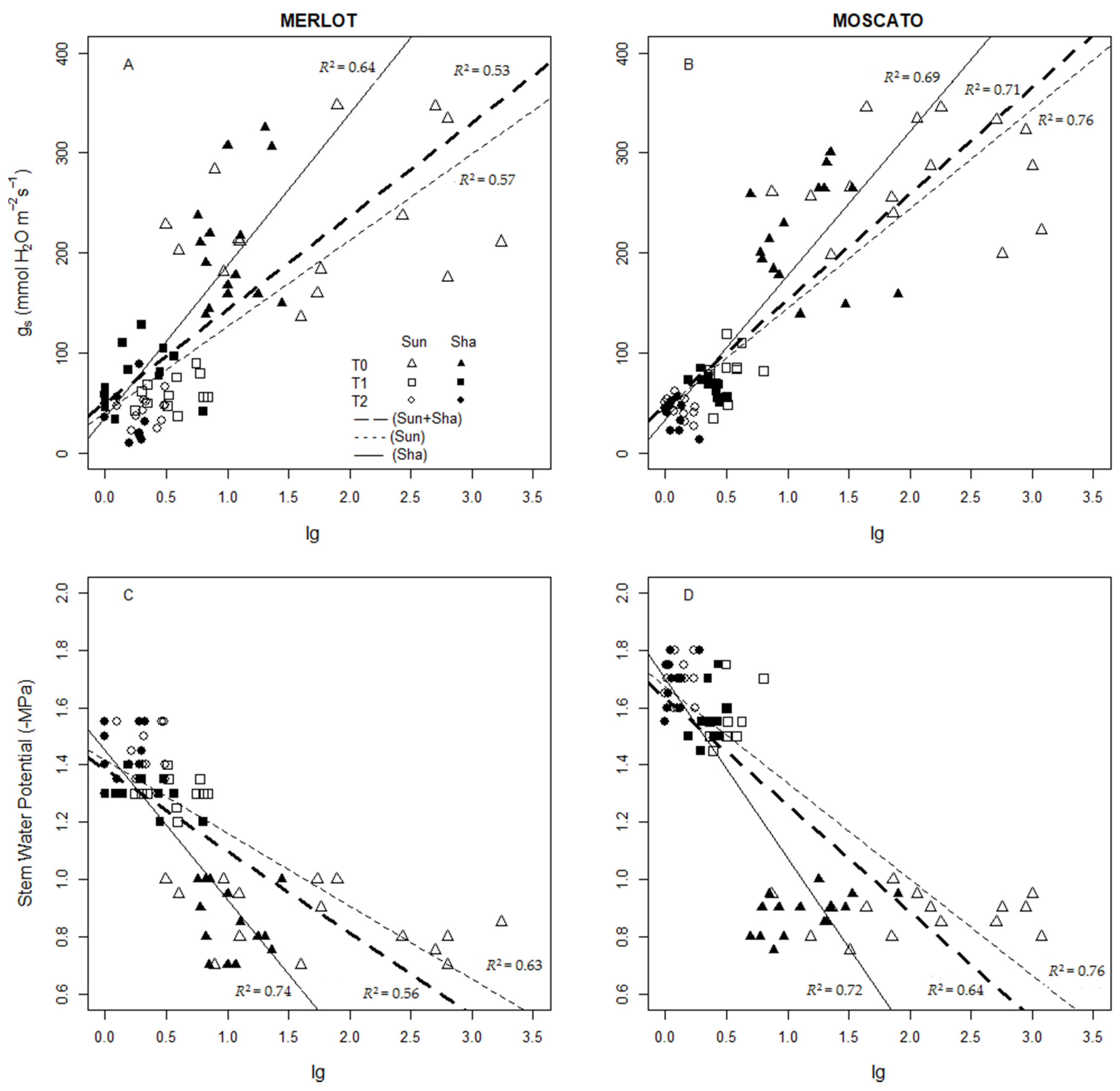 Agronomy 09 00821 g006