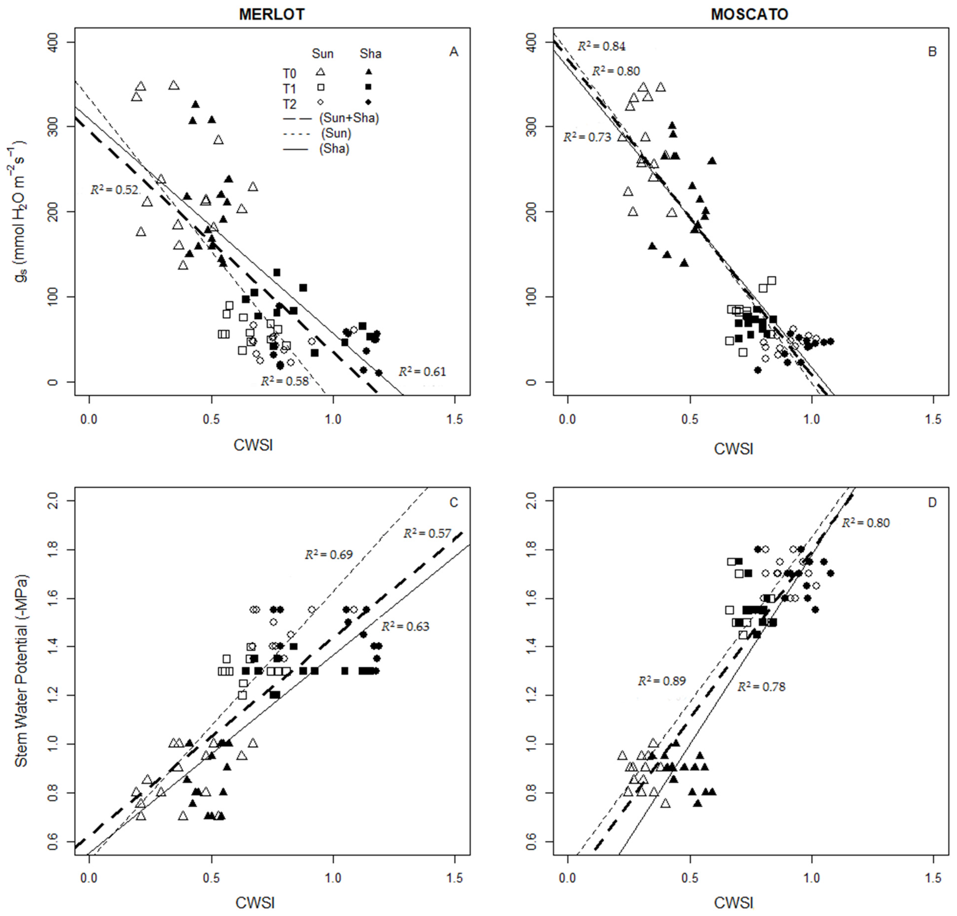 Agronomy 09 00821 g007